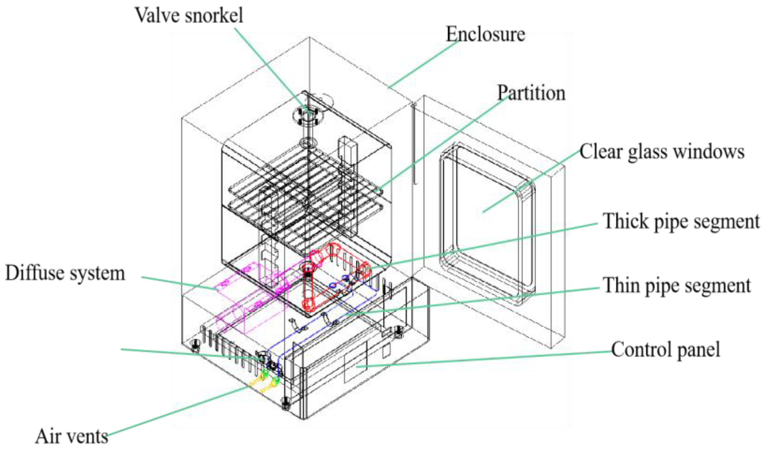 Separations 10 00294 g001