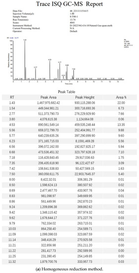 Separations 10 00294 g0a1a