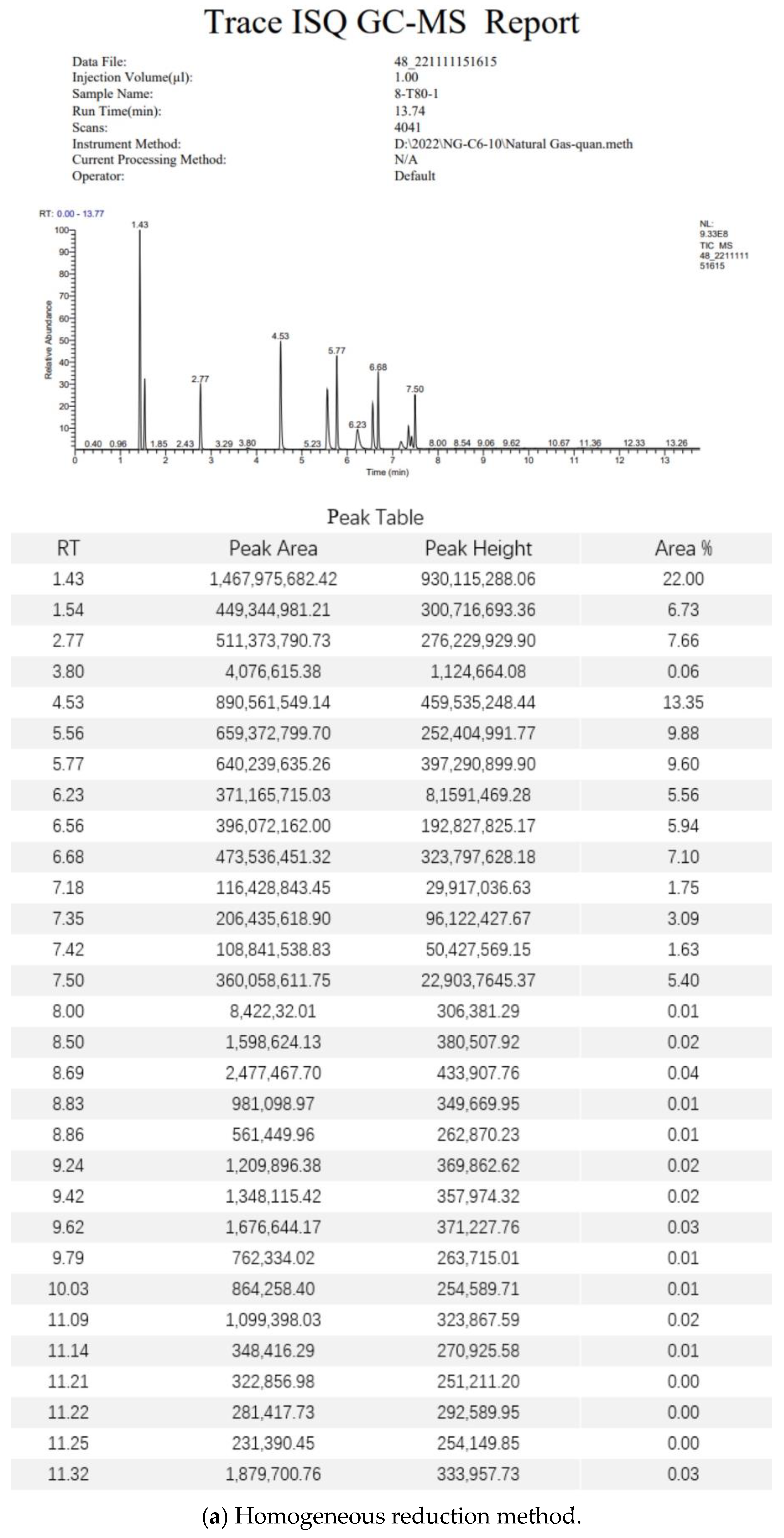 Separations 10 00294 g0a1a