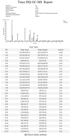 Separations 10 00294 g0a1b