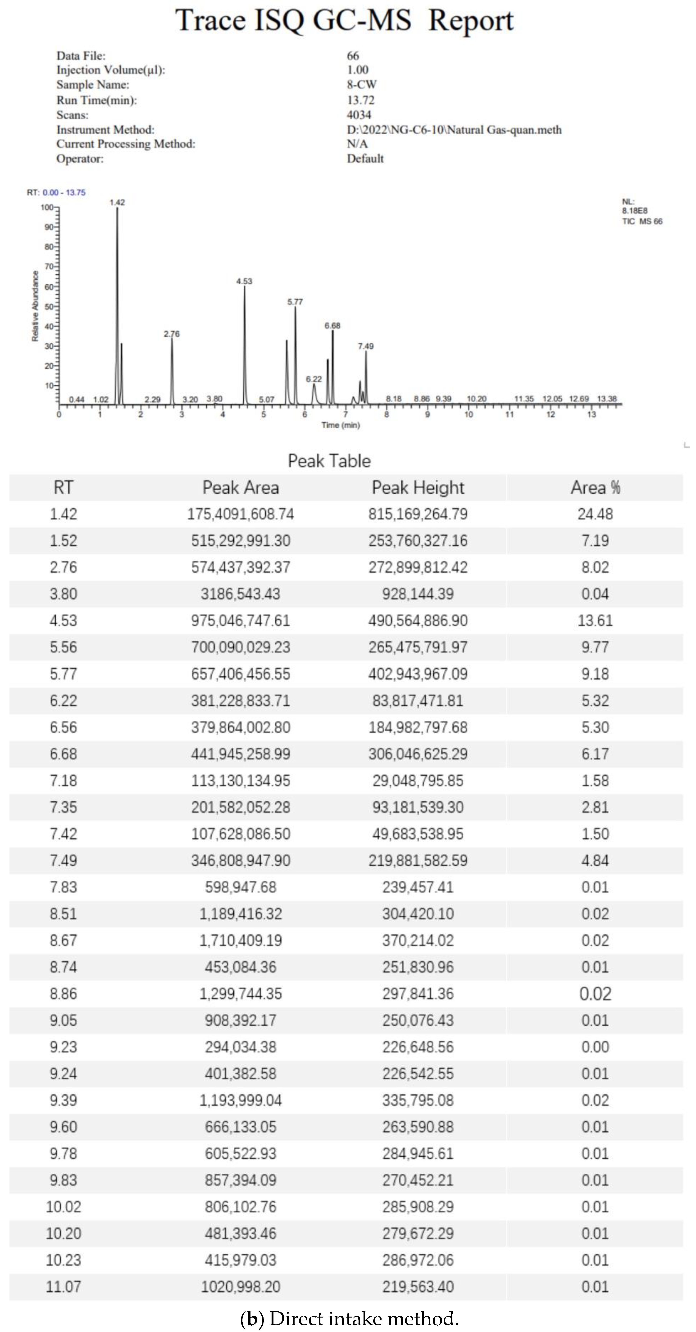 Separations 10 00294 g0a1b