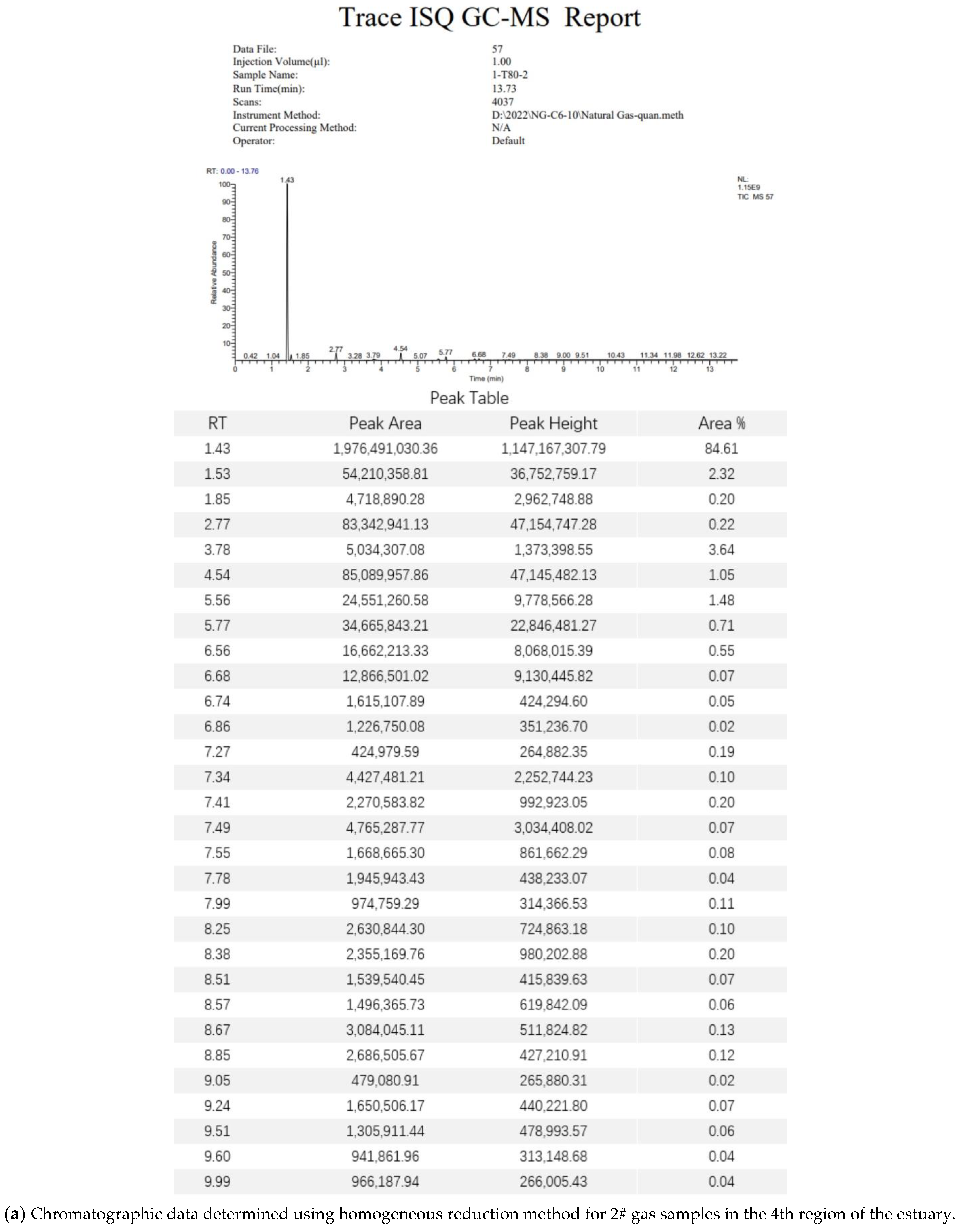 Separations 10 00294 g0a2a