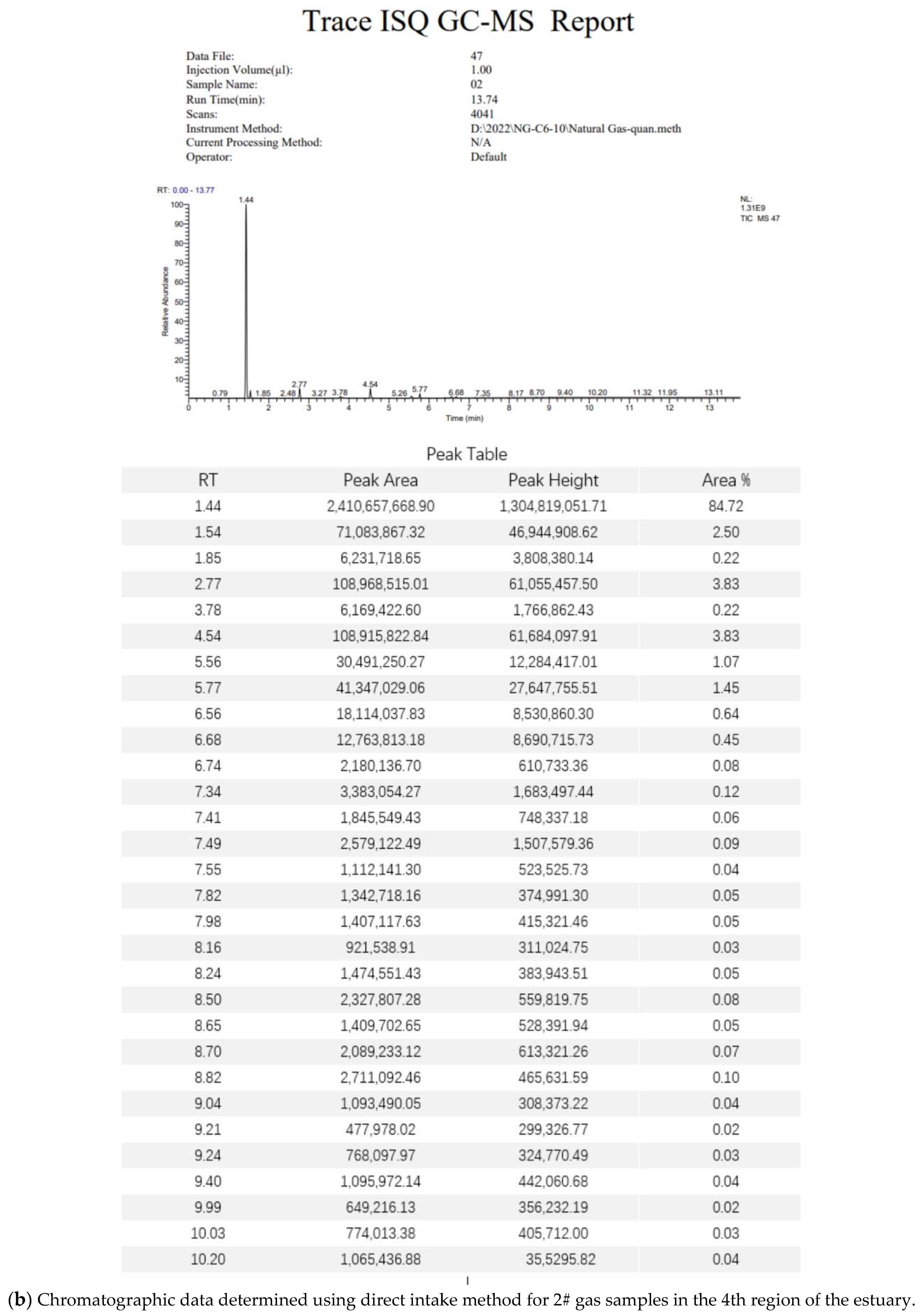 Separations 10 00294 g0a2b
