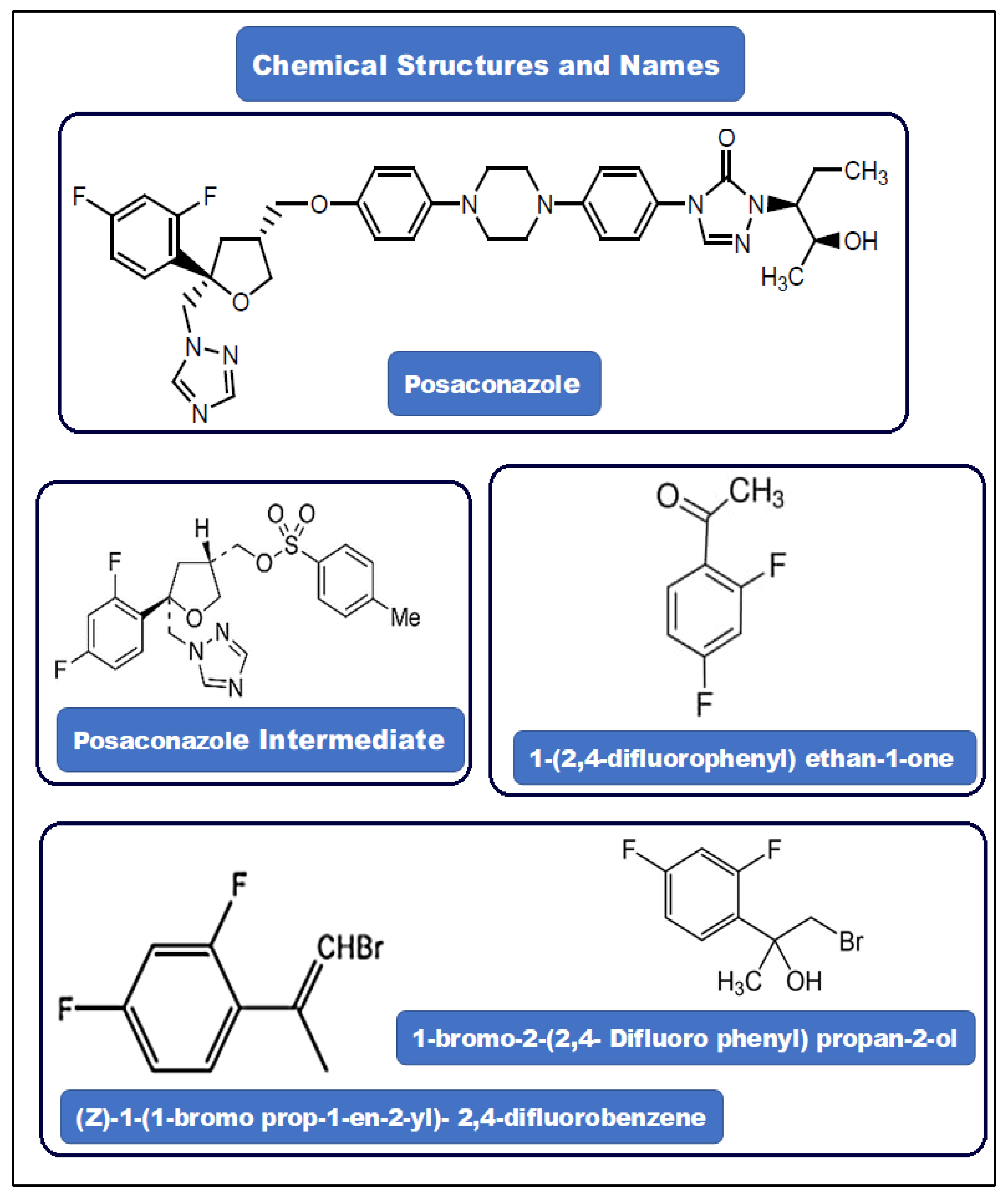 Separations 10 00295 g001