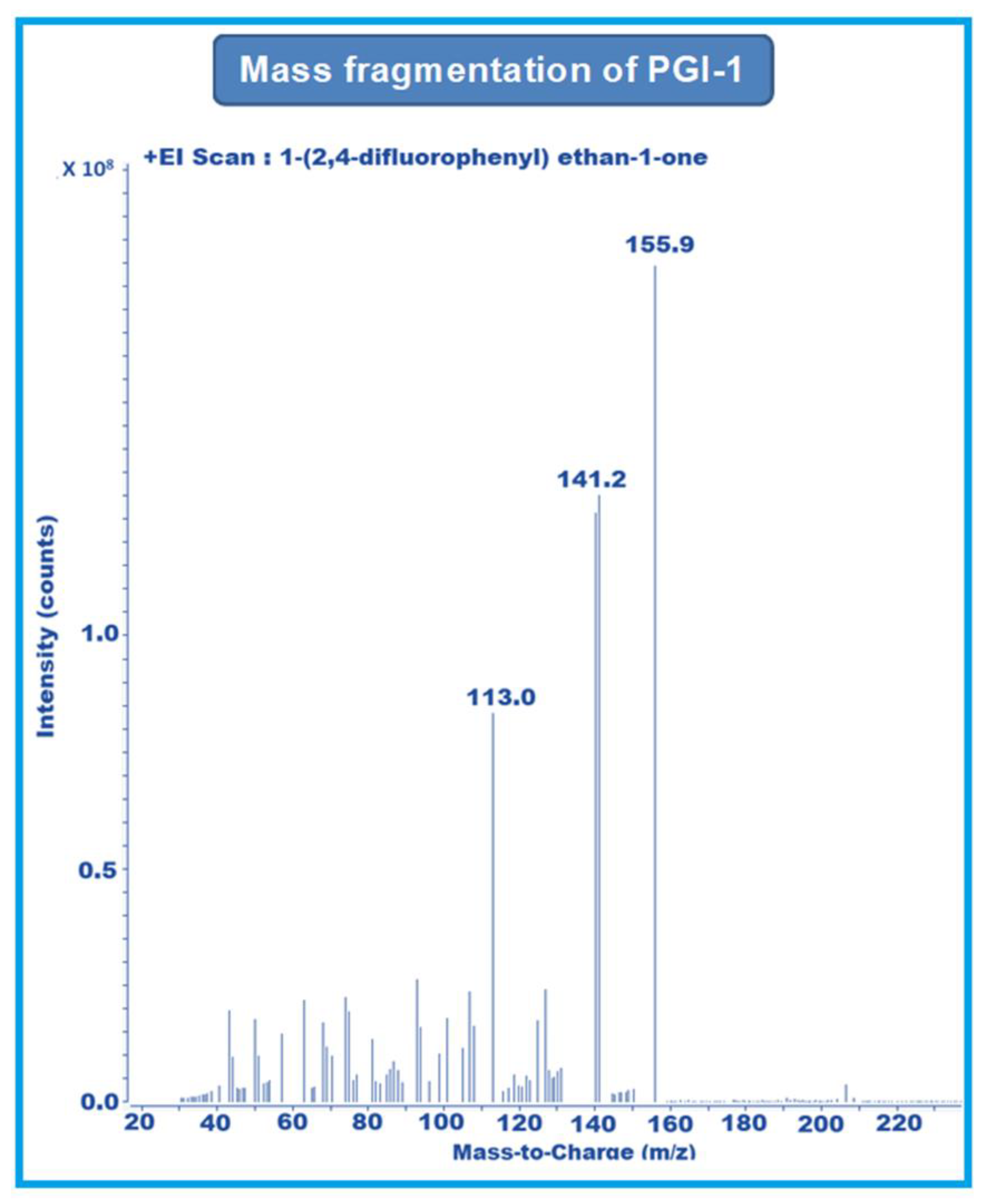 Separations 10 00295 g002