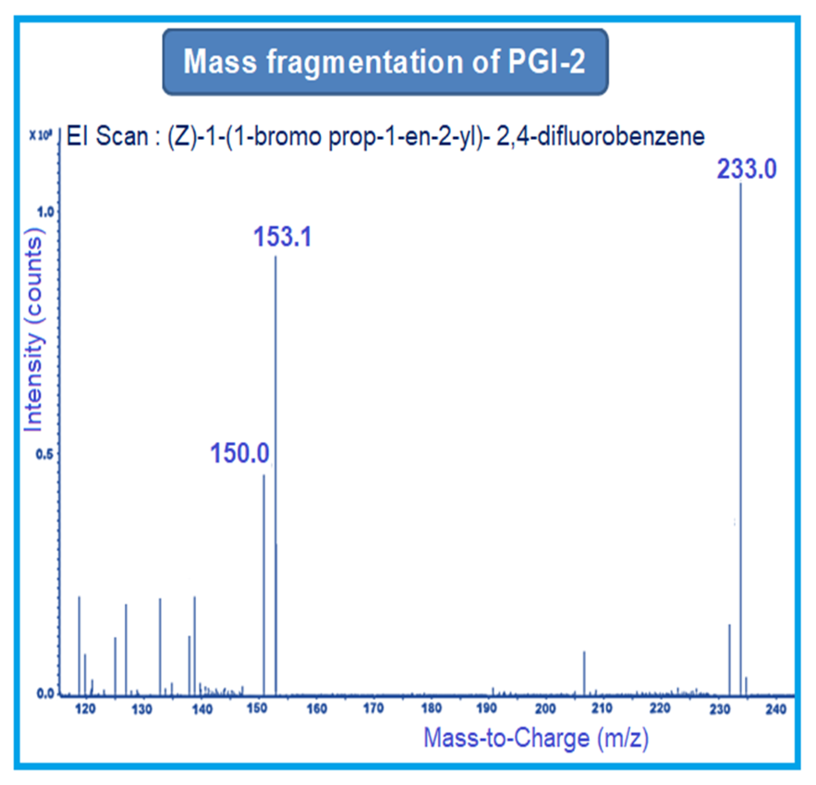Separations 10 00295 g003