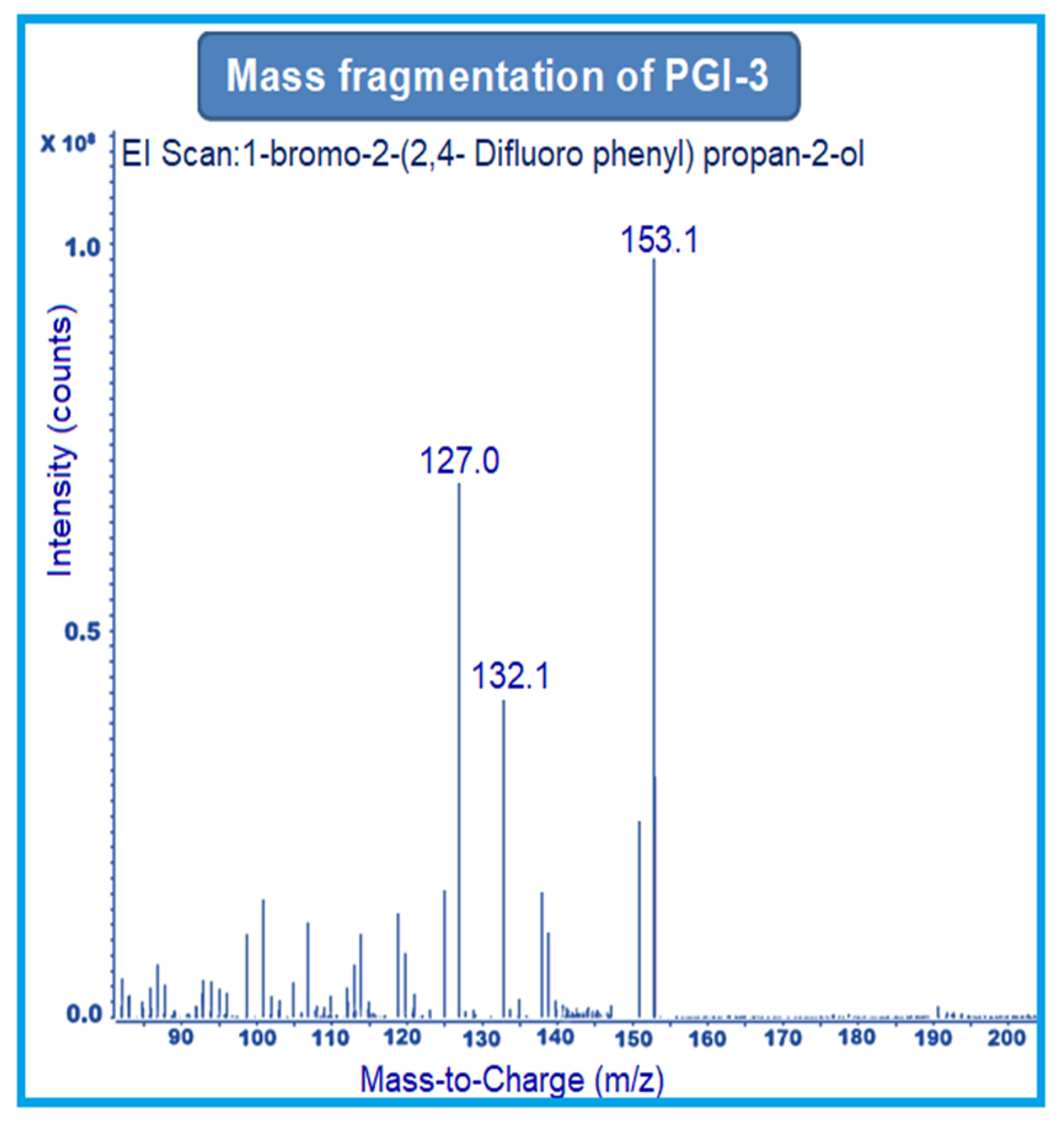 Separations 10 00295 g004