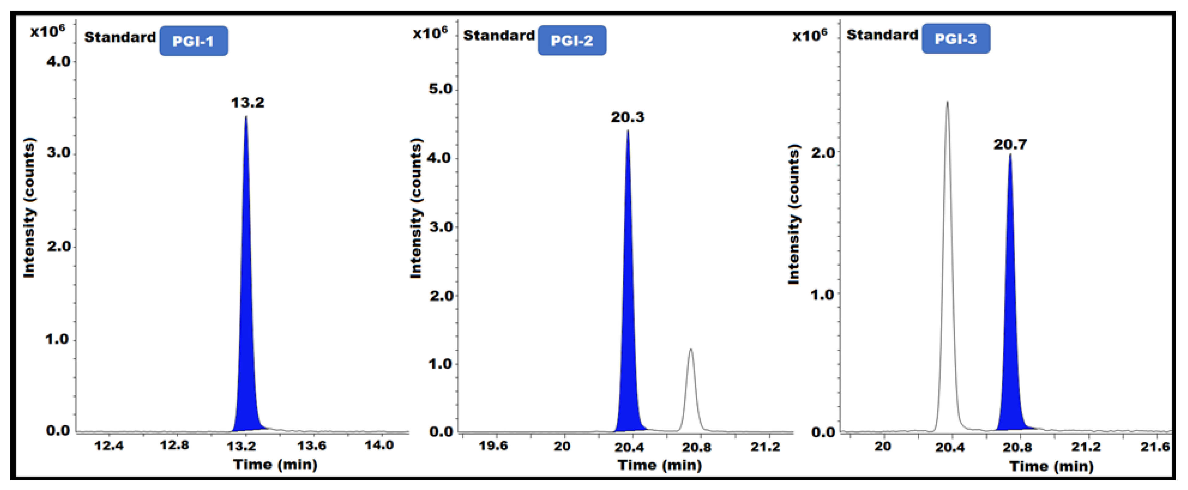 Separations 10 00295 g005