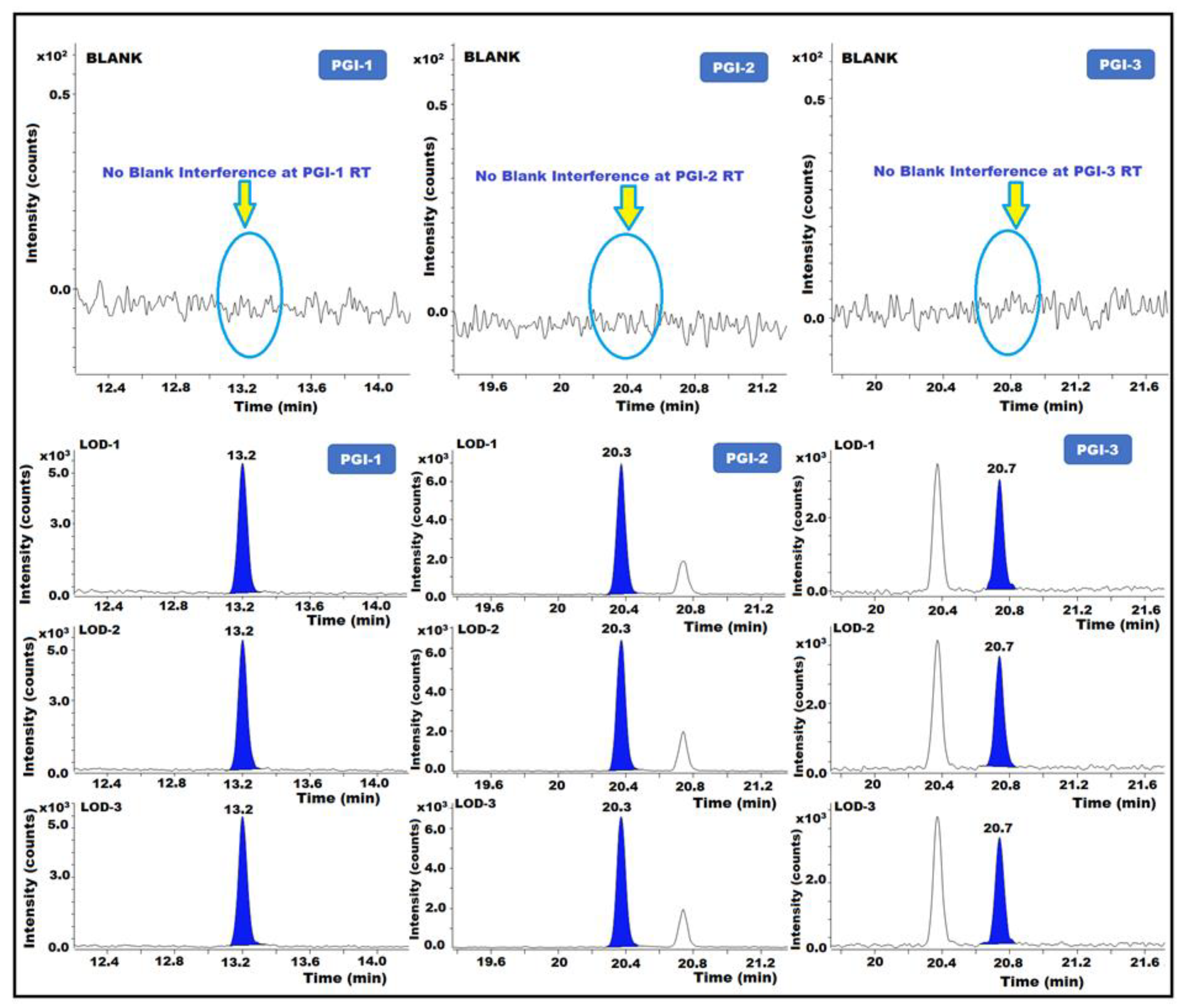 Separations 10 00295 g006