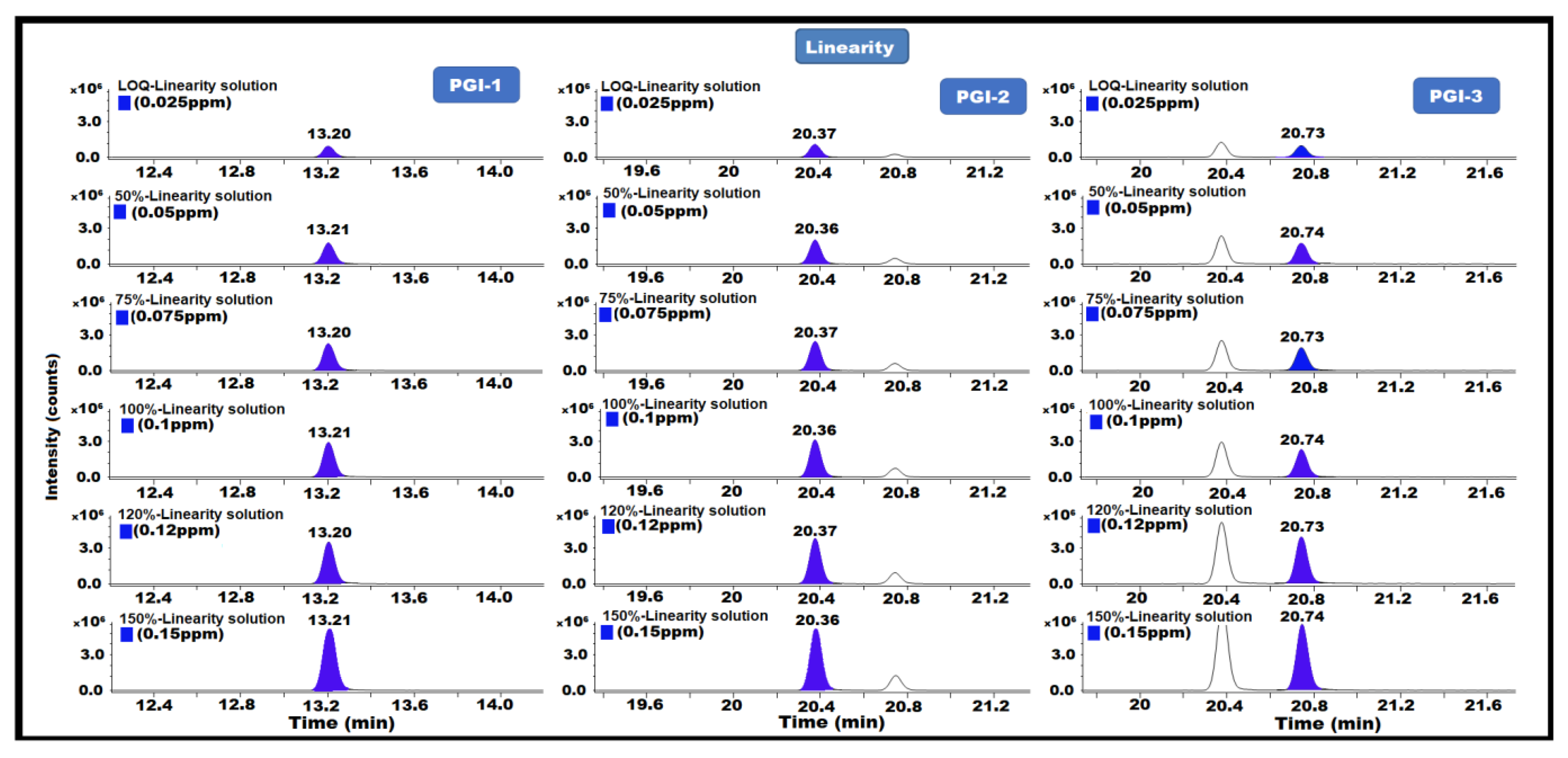 Separations 10 00295 g007