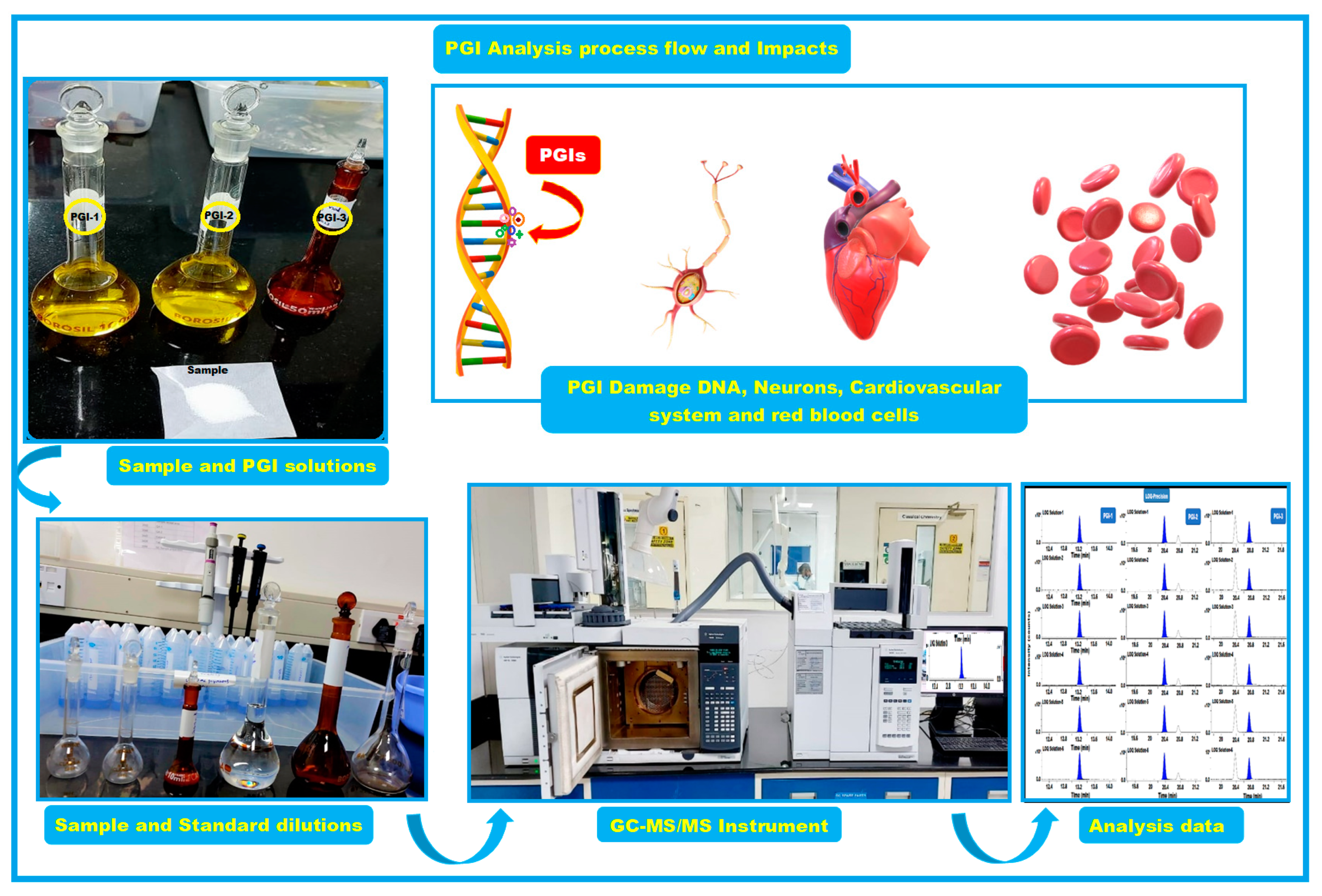 Separations 10 00295 sch001