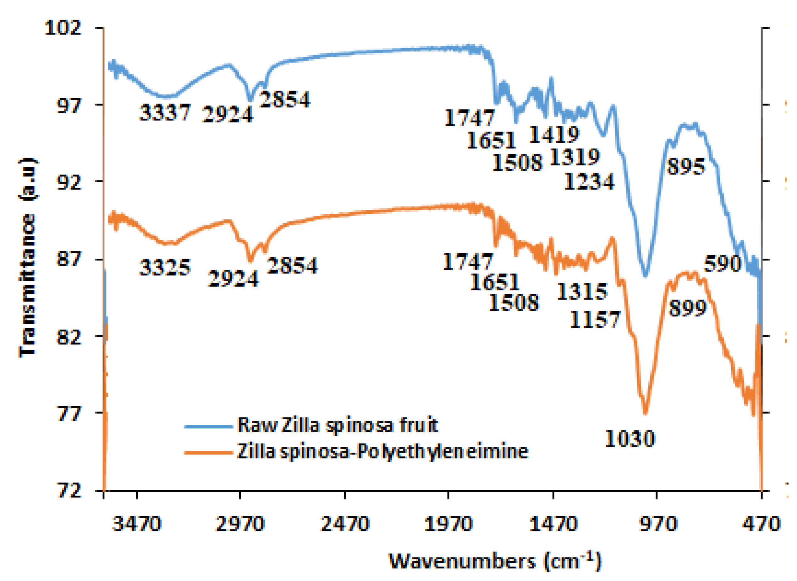 Separations 10 00296 g003