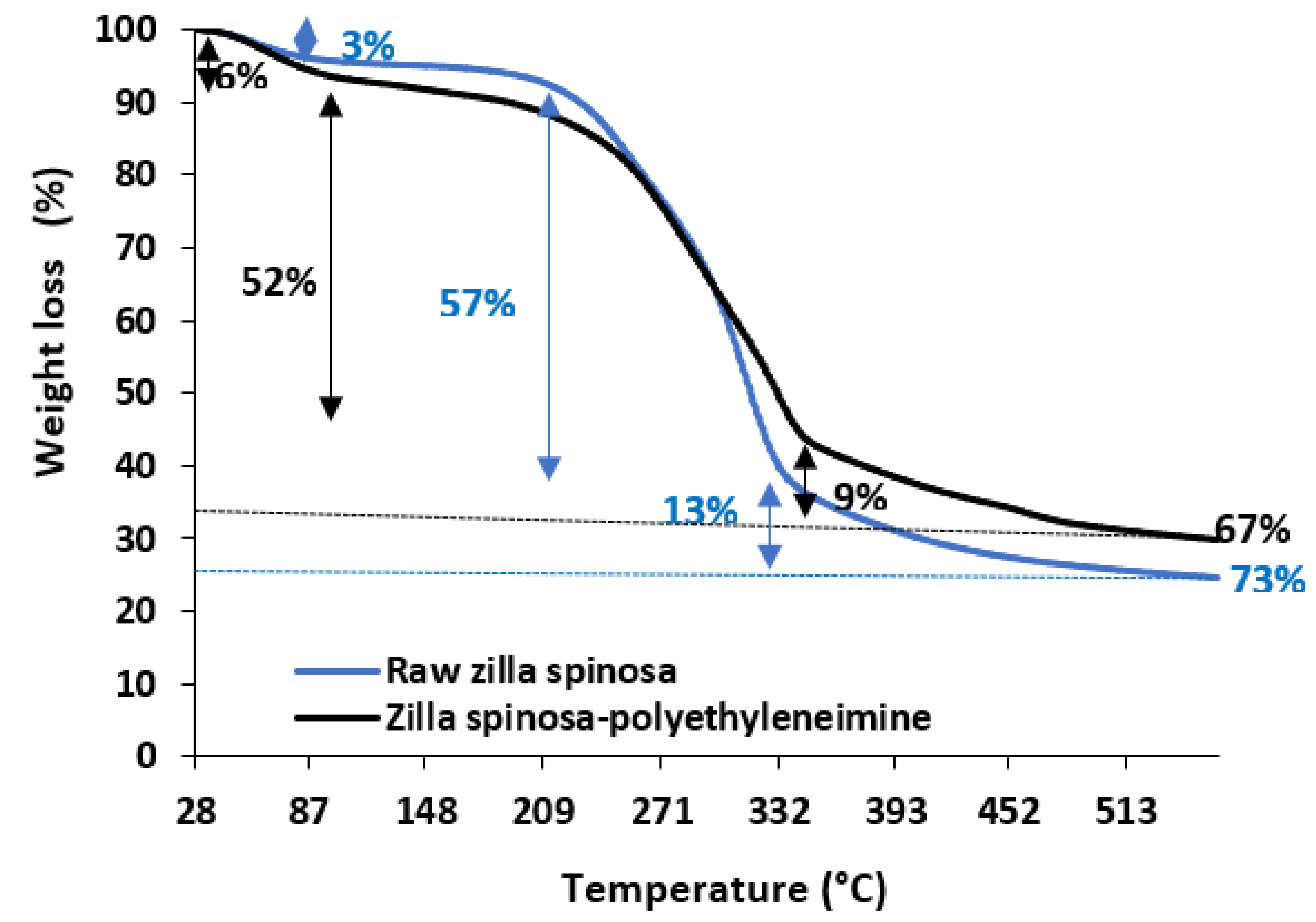 Separations 10 00296 g006