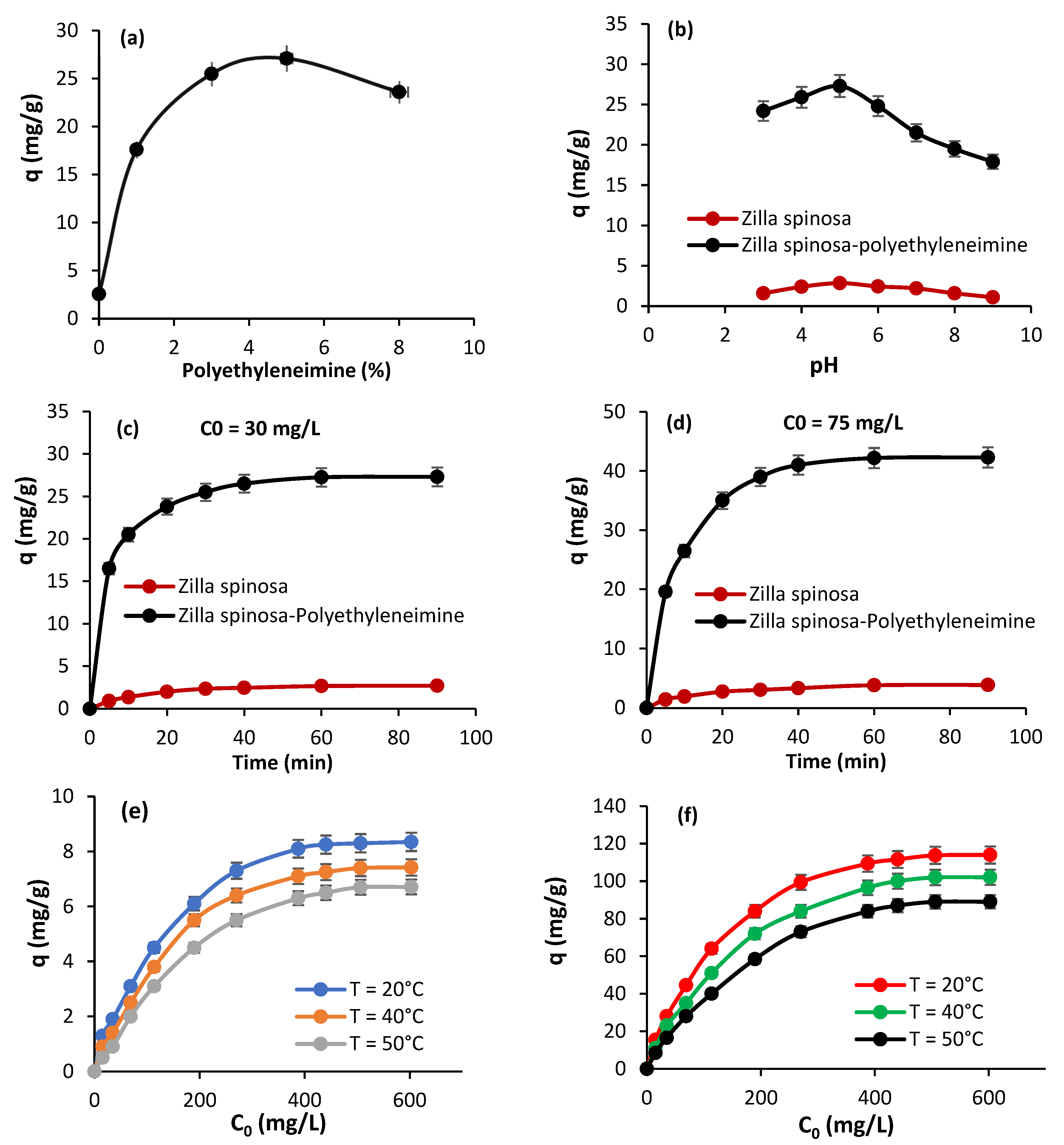 Separations 10 00296 g007