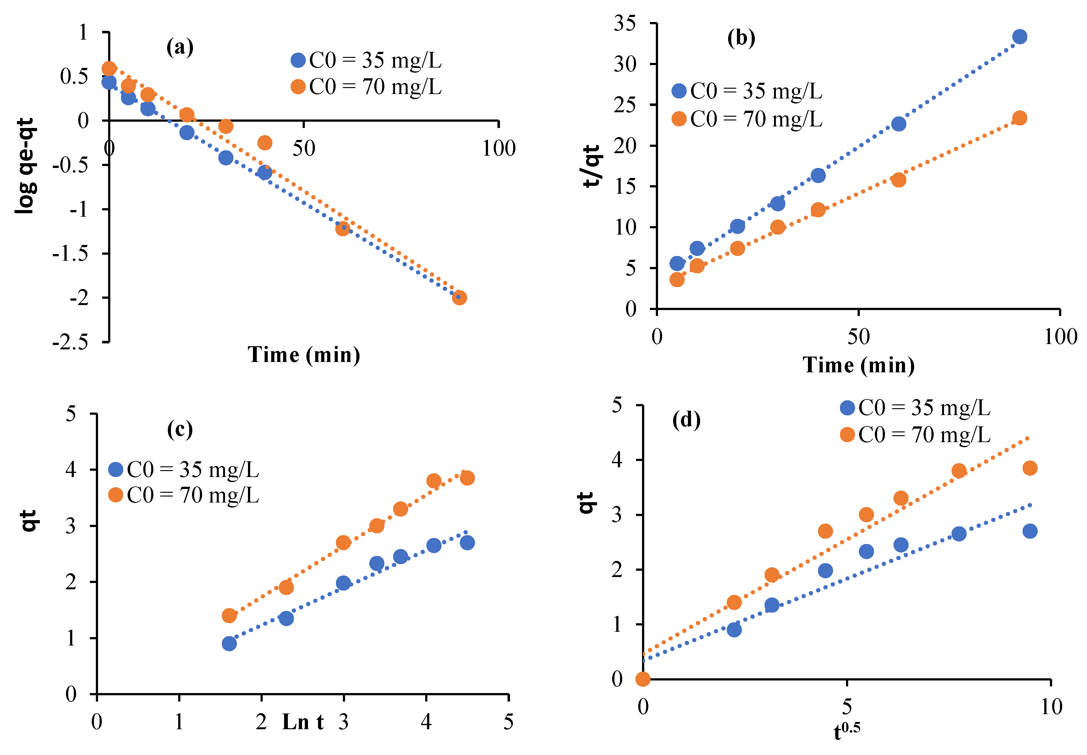 Separations 10 00296 g008