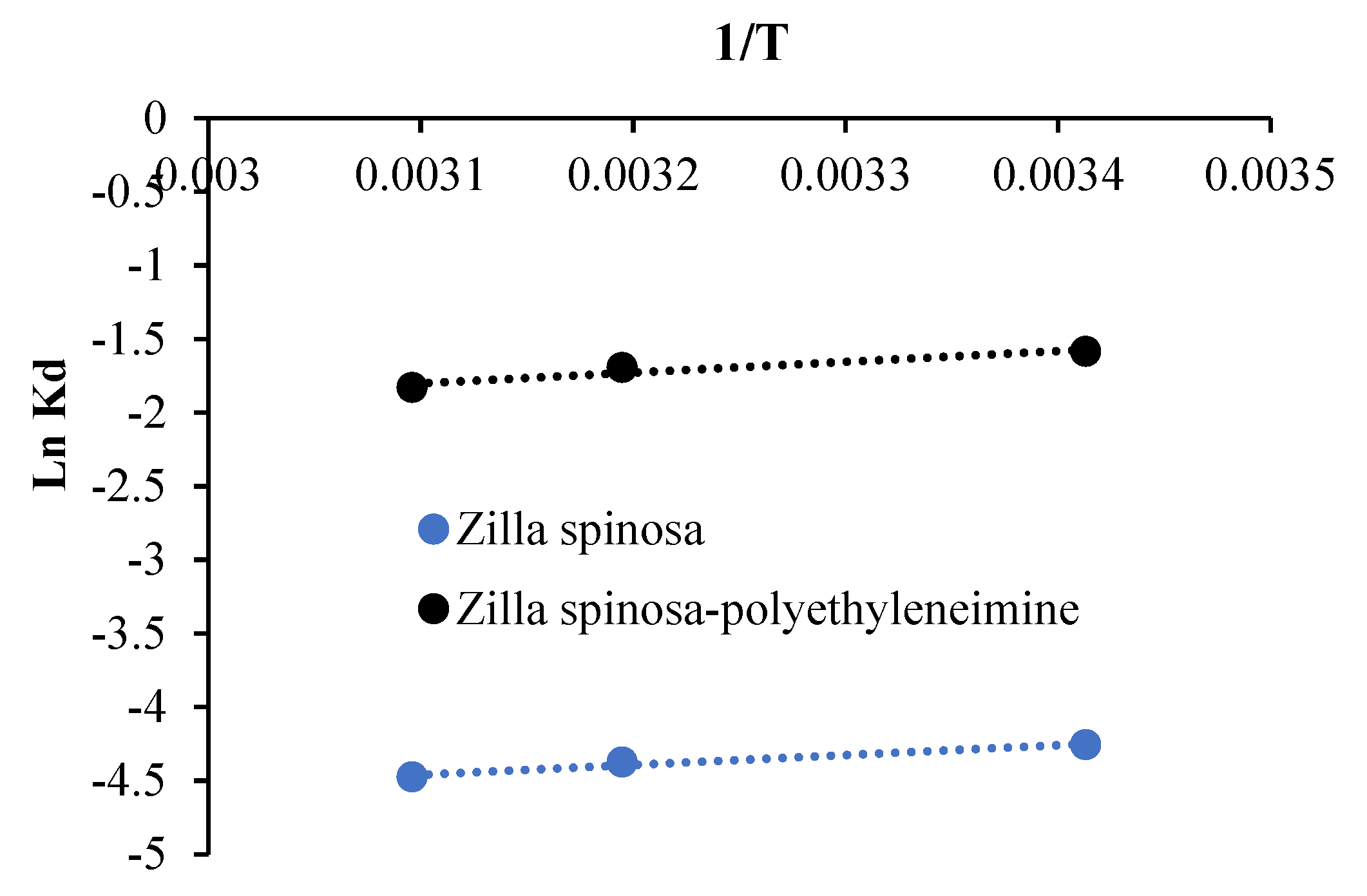 Separations 10 00296 g012