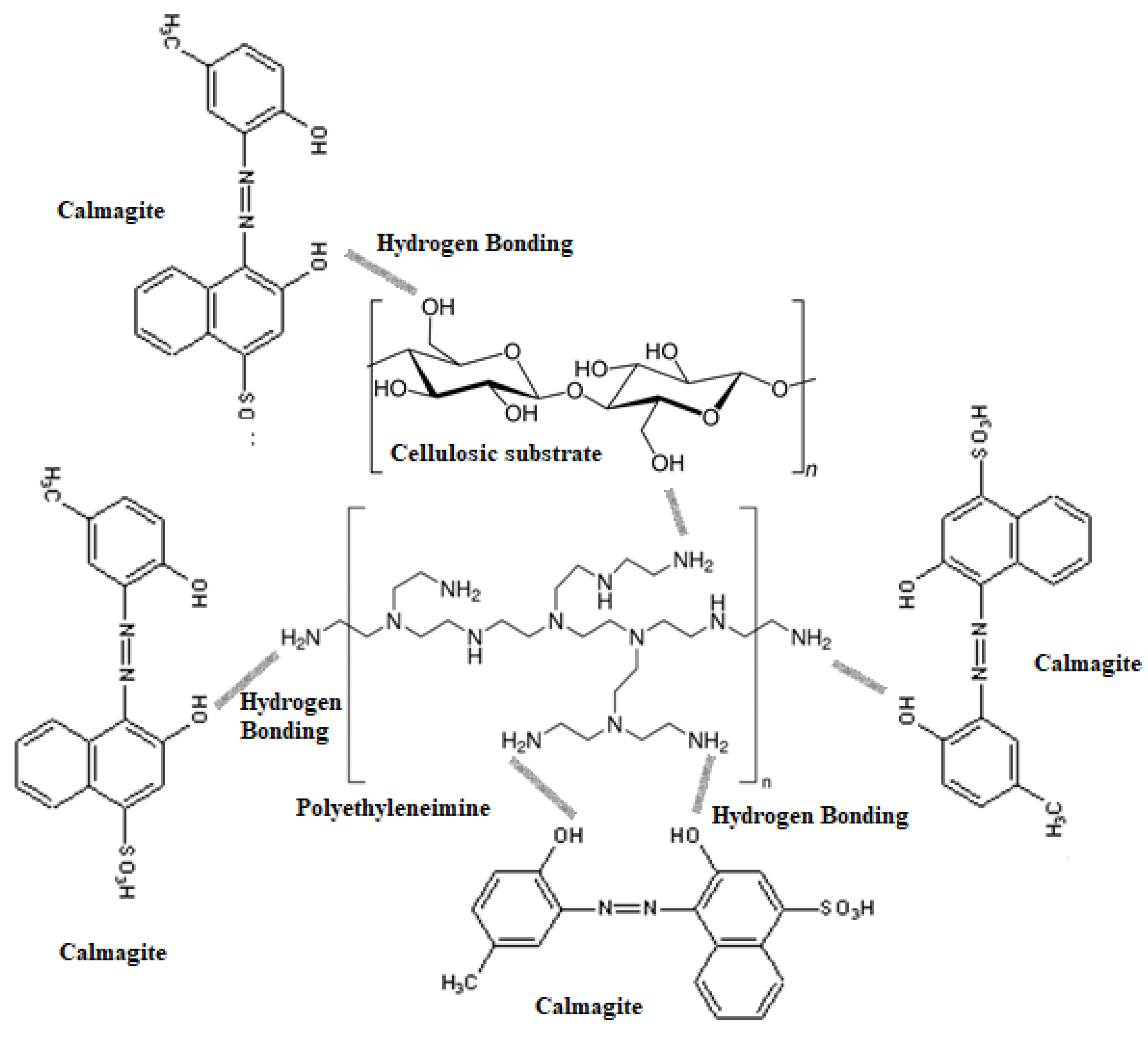 Separations 10 00296 sch001