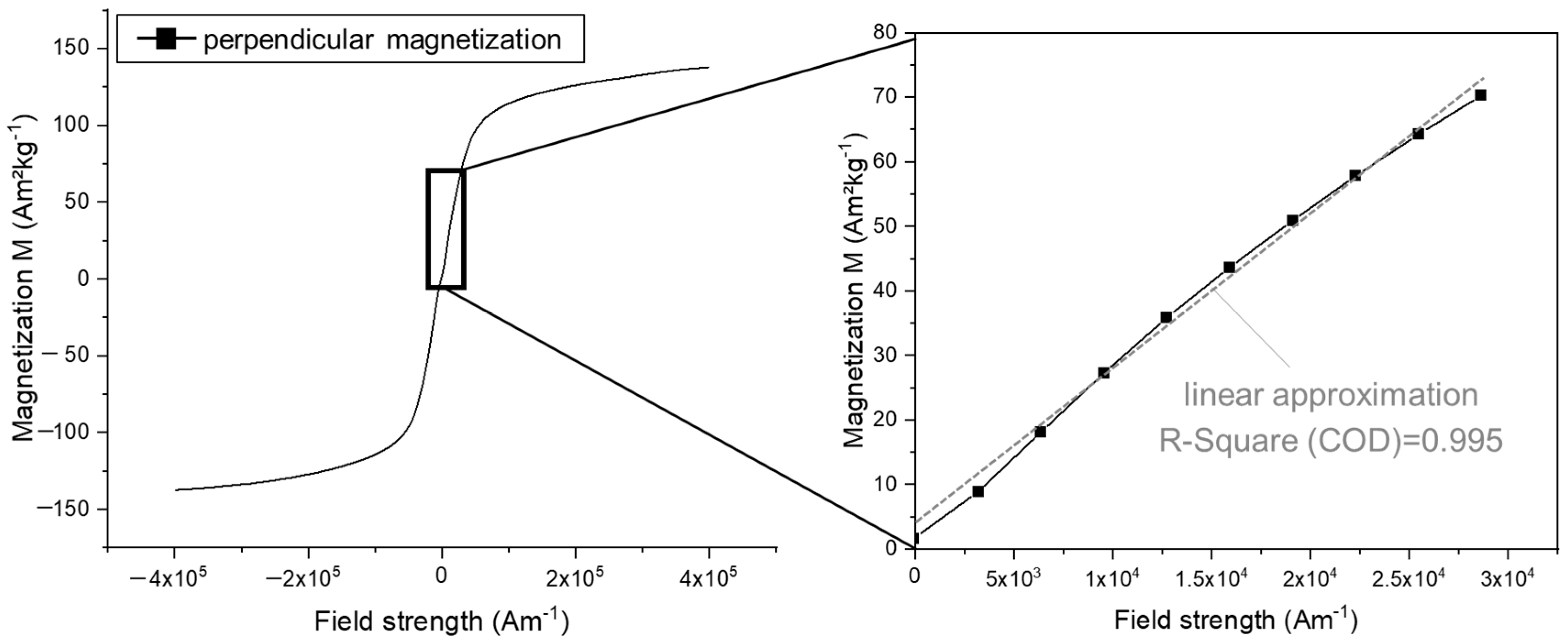 Separations 10 00297 g004