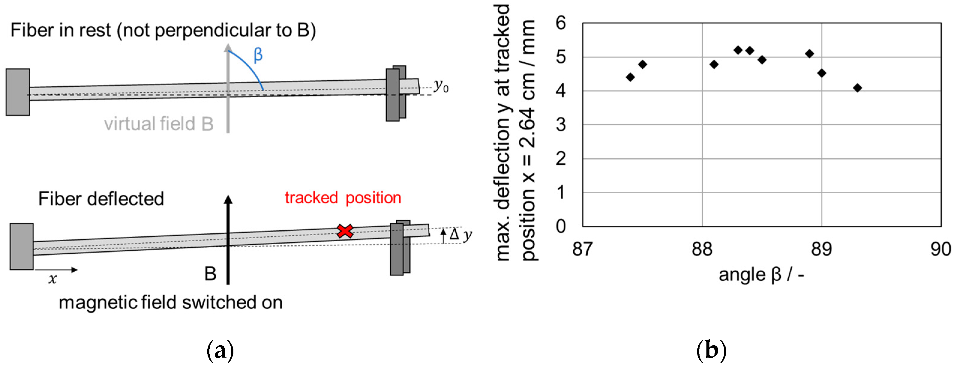 Separations 10 00297 g014