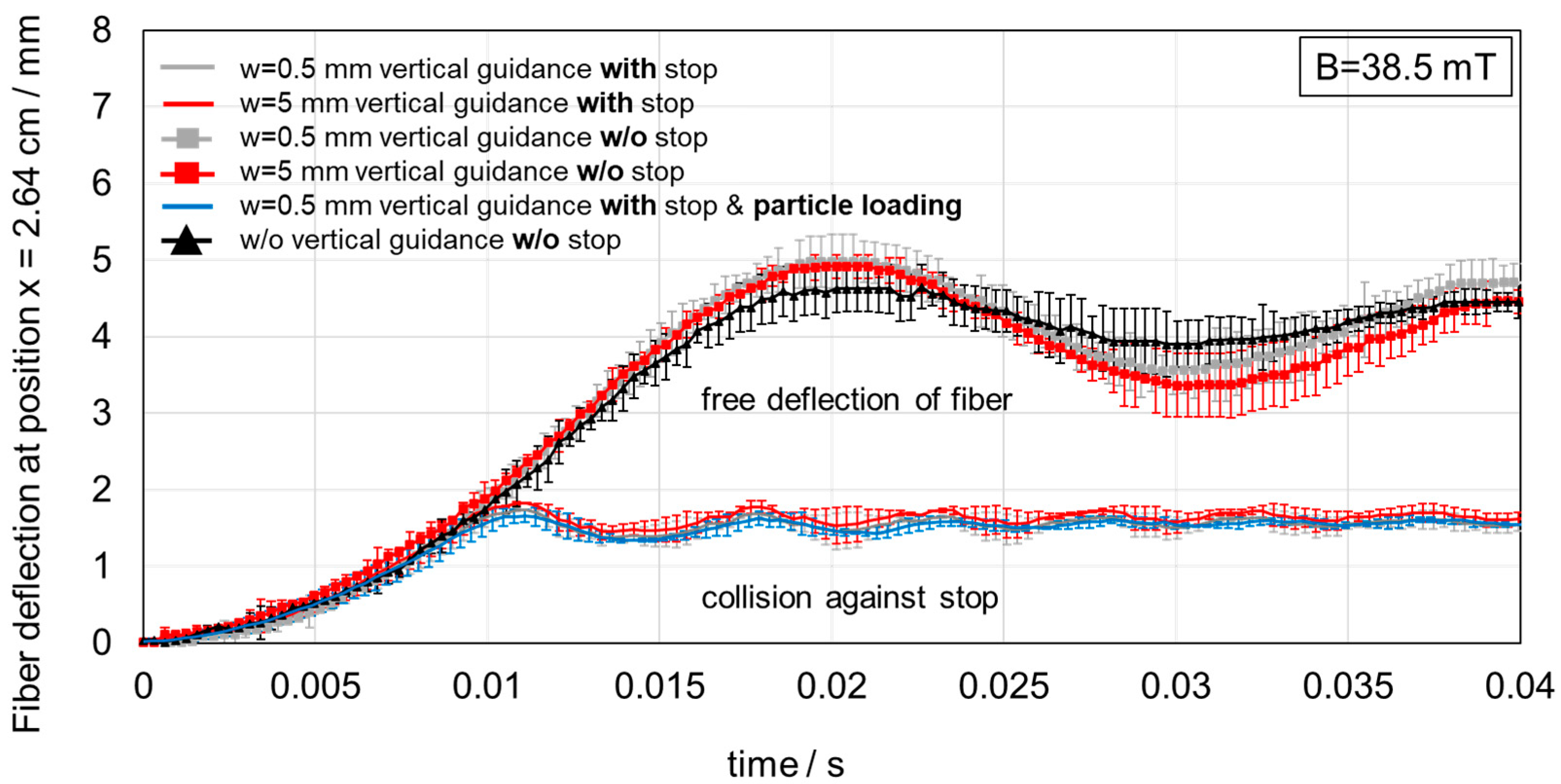 Separations 10 00297 g015
