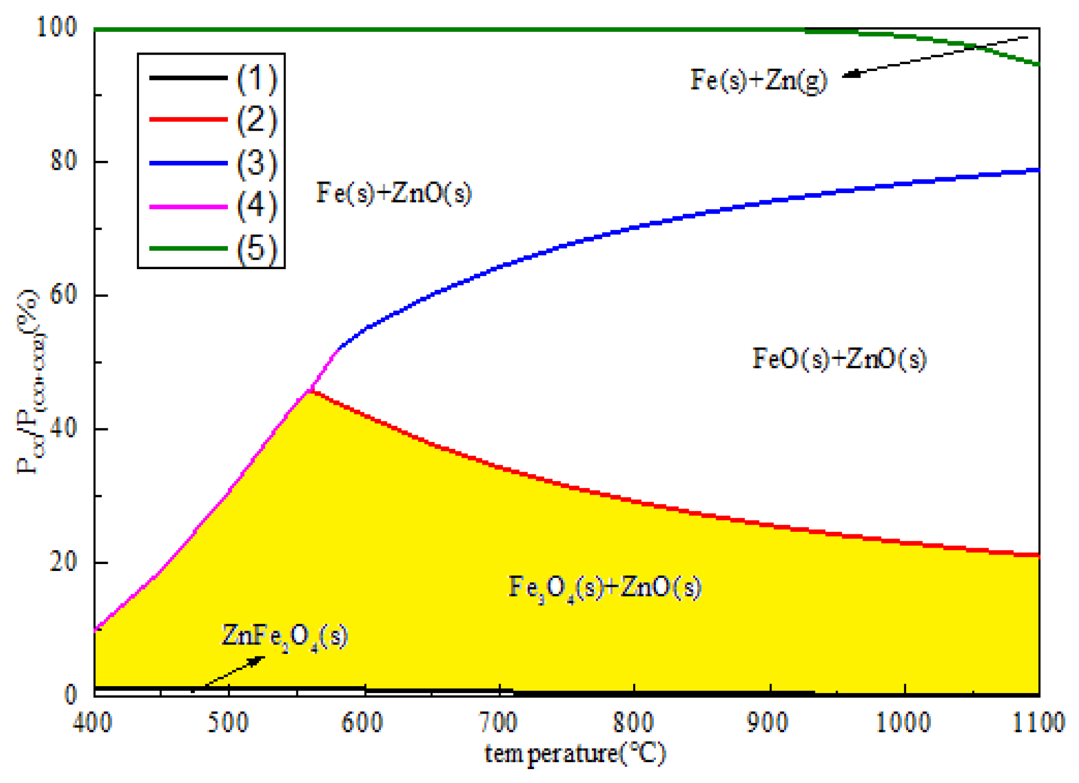 Separations 10 00299 g003