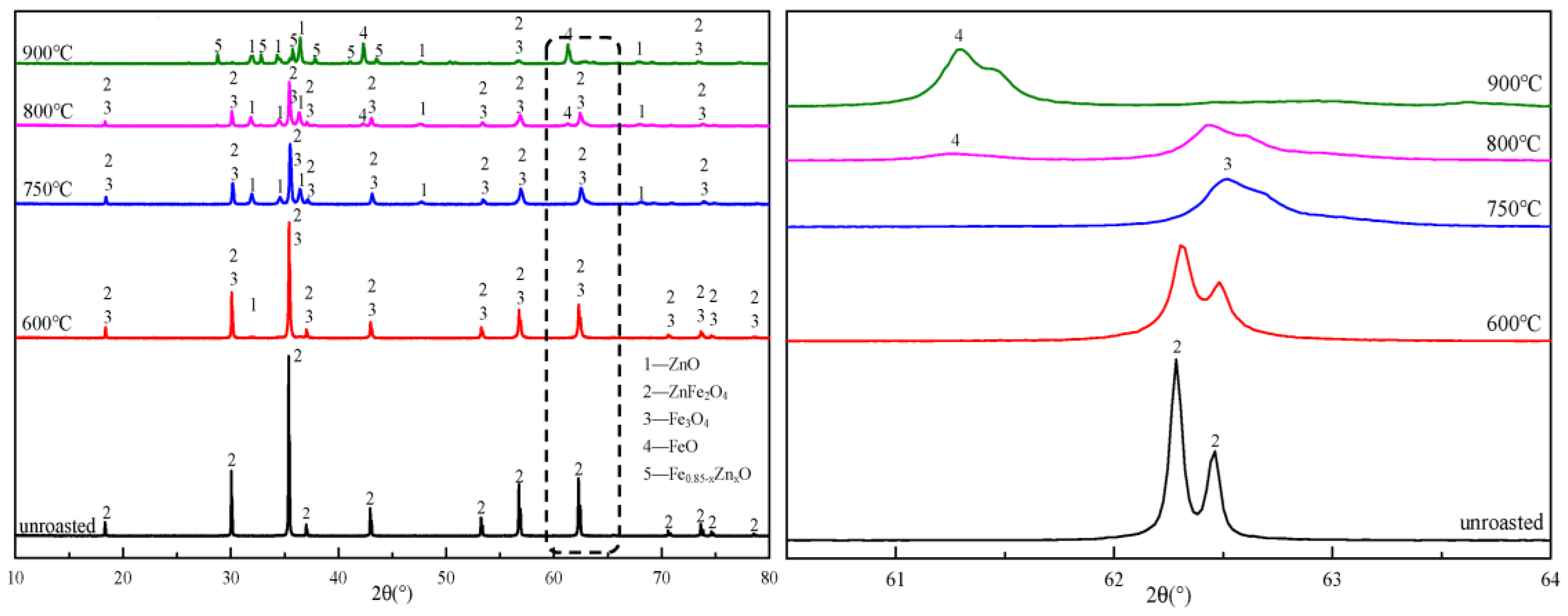 Separations 10 00299 g004
