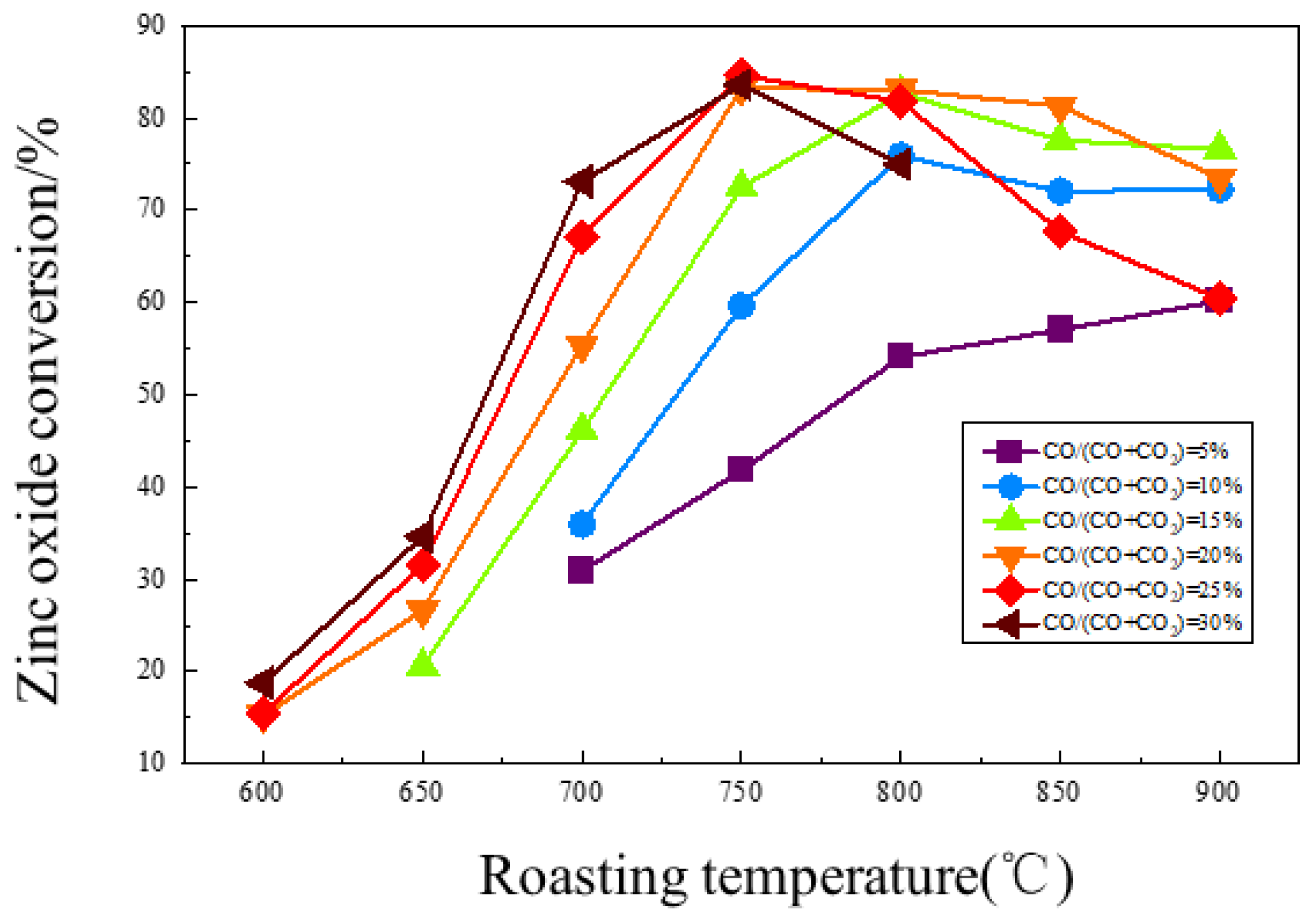Separations 10 00299 g005