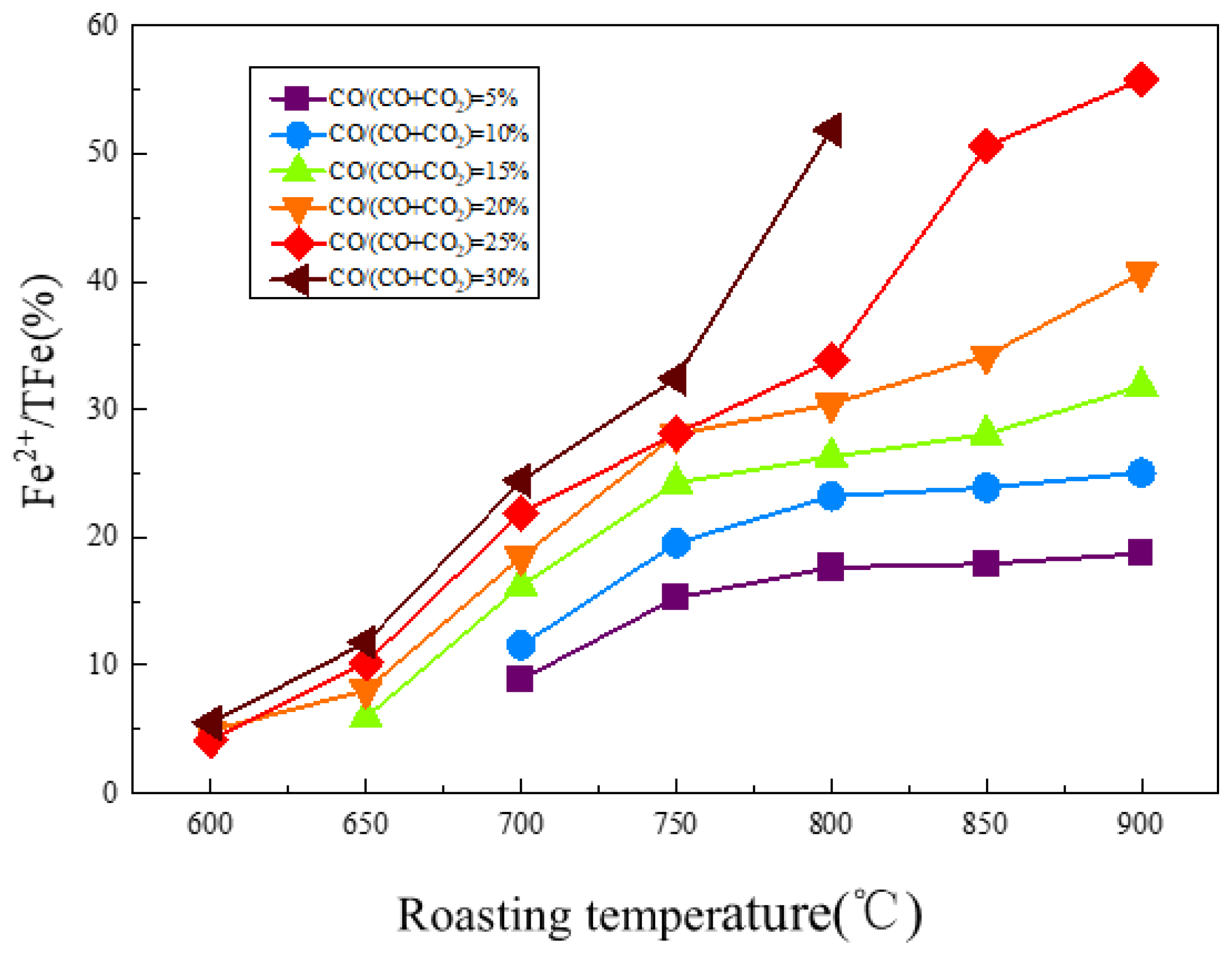 Separations 10 00299 g006