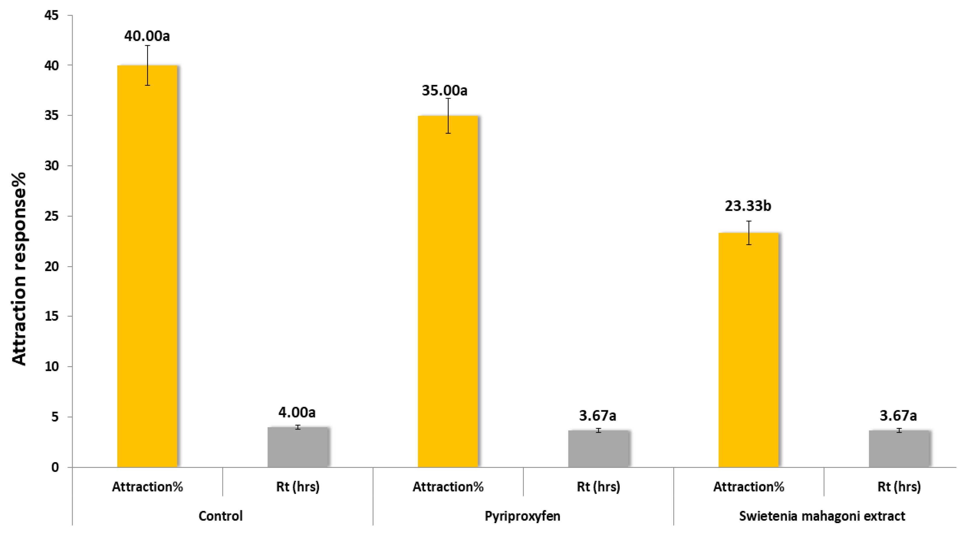 Separations 10 00301 g001
