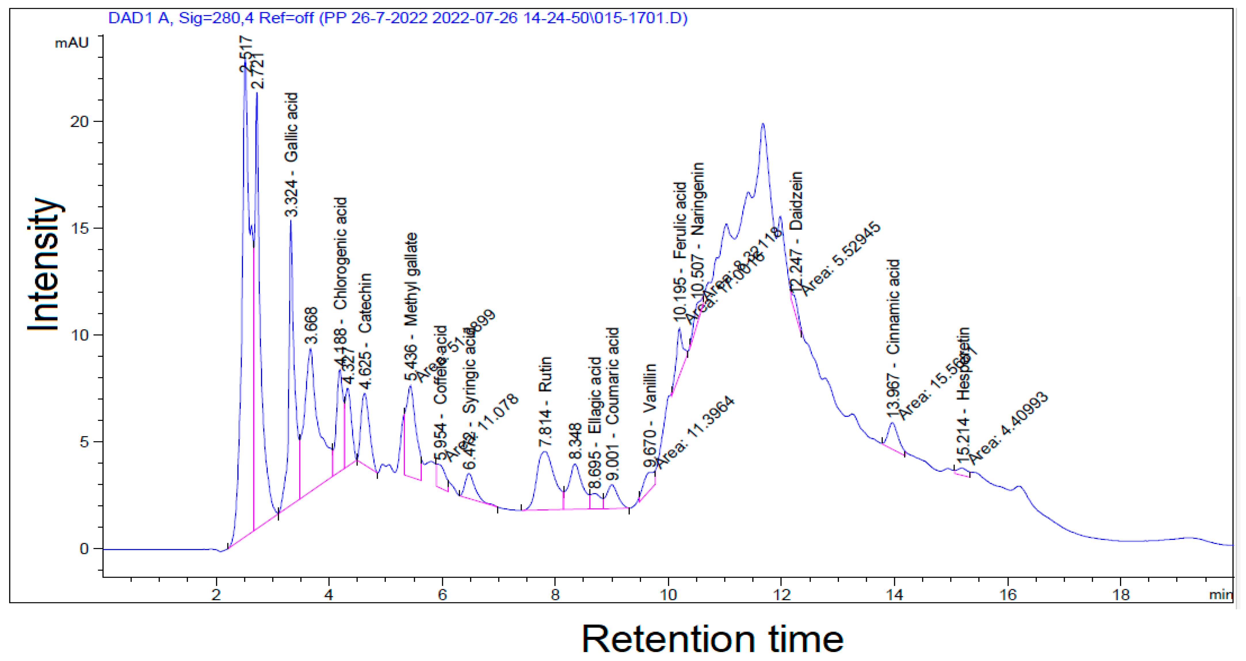 Separations 10 00301 g002