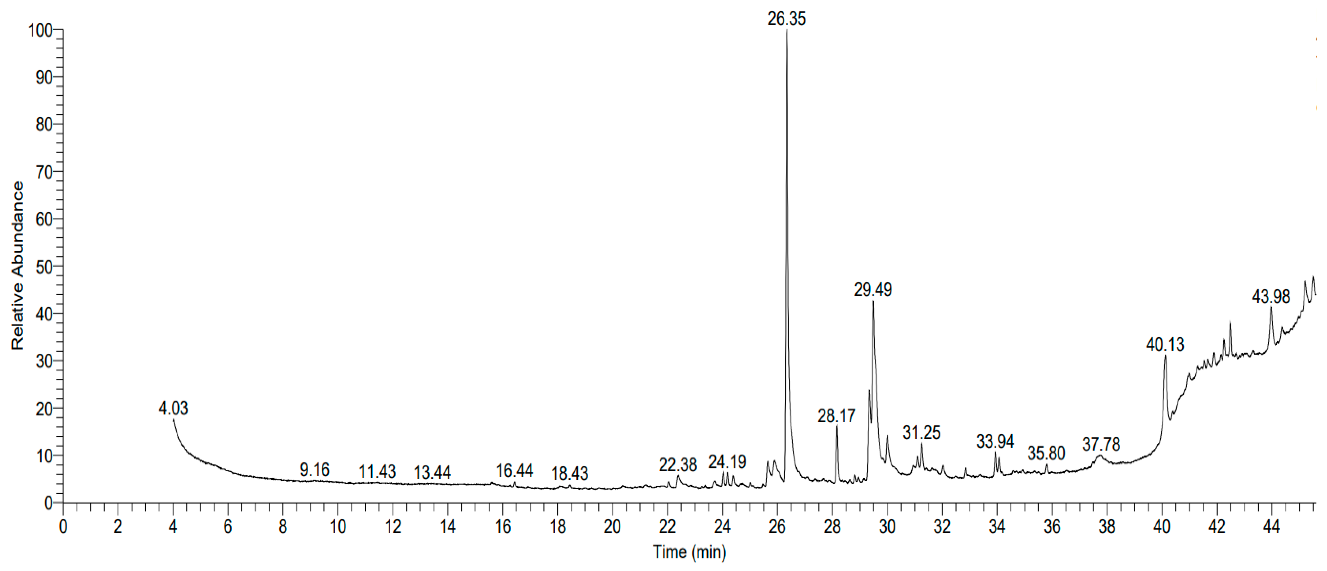 Separations 10 00301 g003