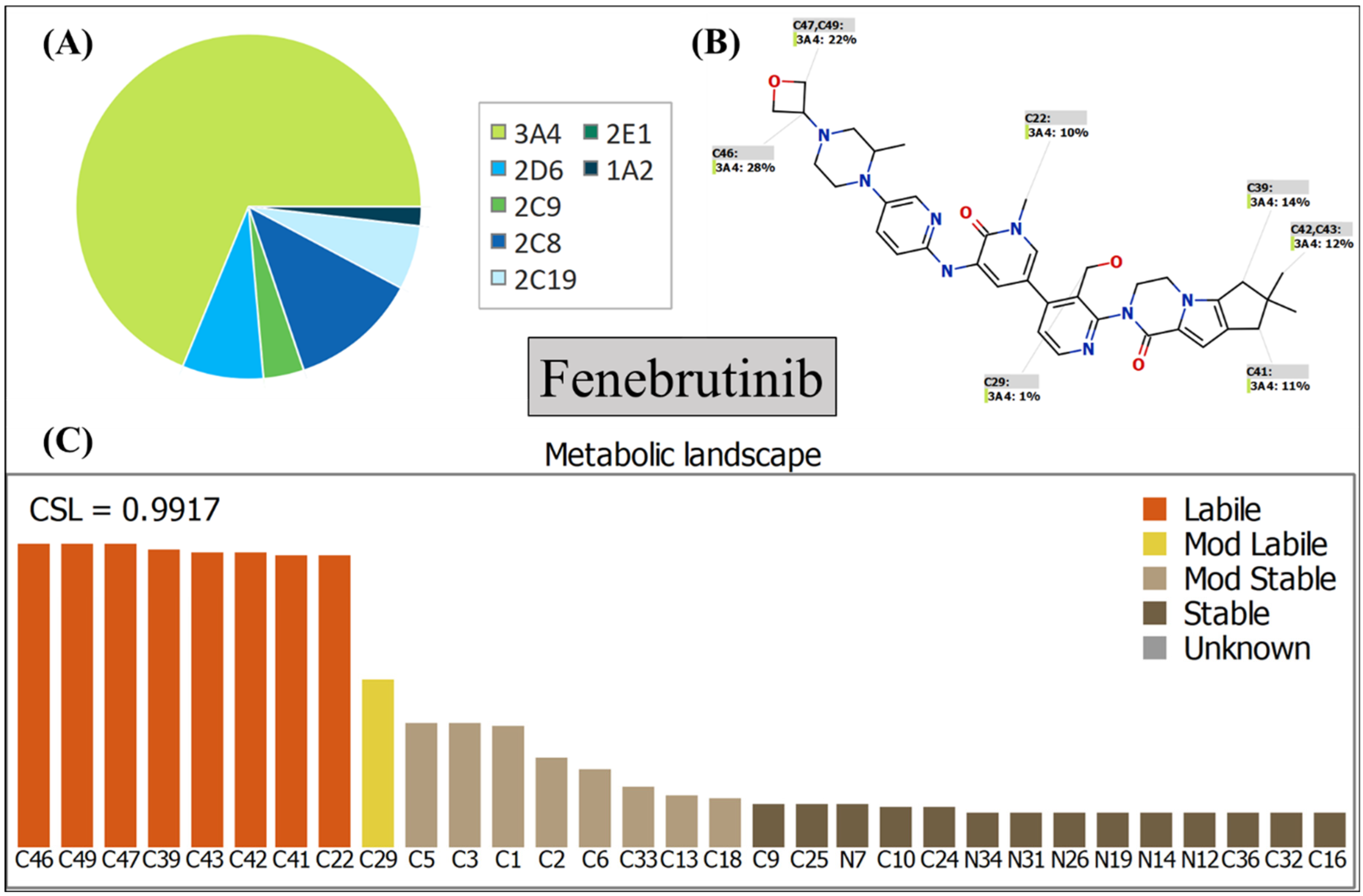 Separations 10 00302 g003