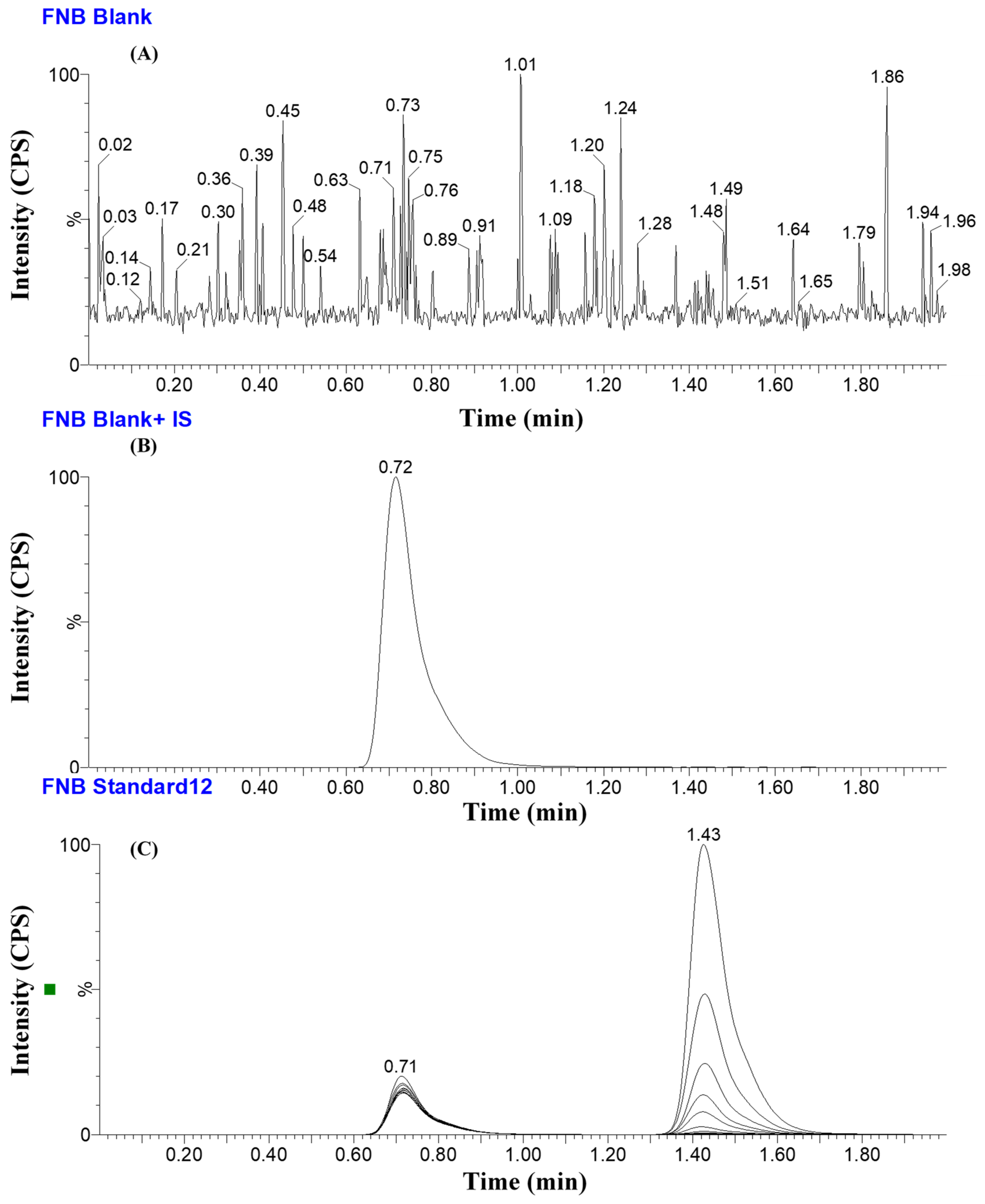 Separations 10 00302 g004