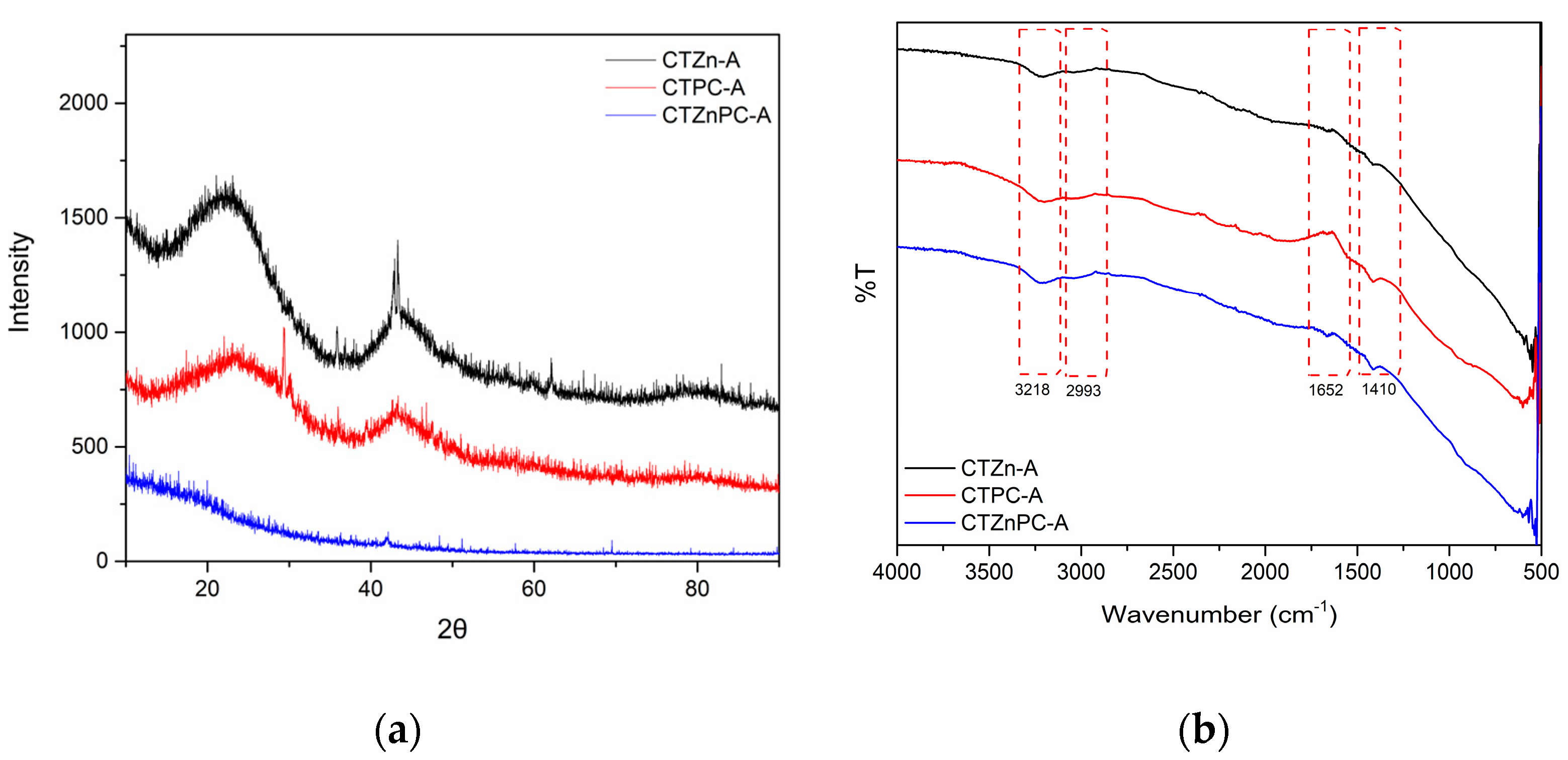 Separations 10 00304 g005 Separations 10 00304 g005