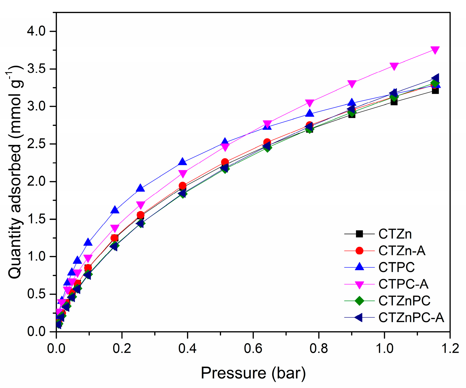 Separations 10 00304 g006 Separations 10 00304 g006