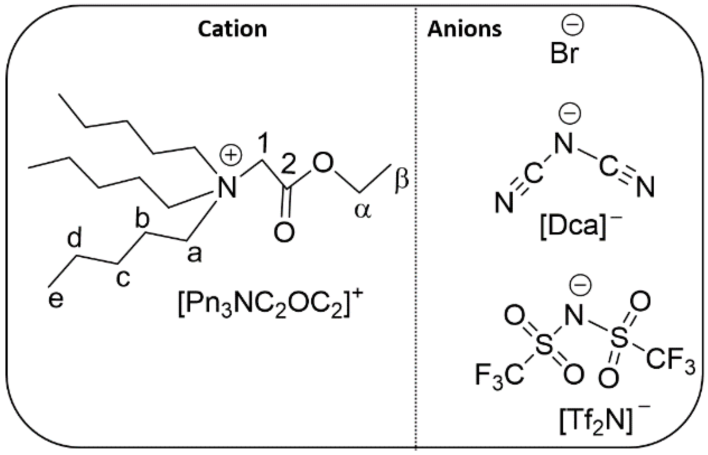 Separations 10 00305 g001 Separations 10 00305 g001