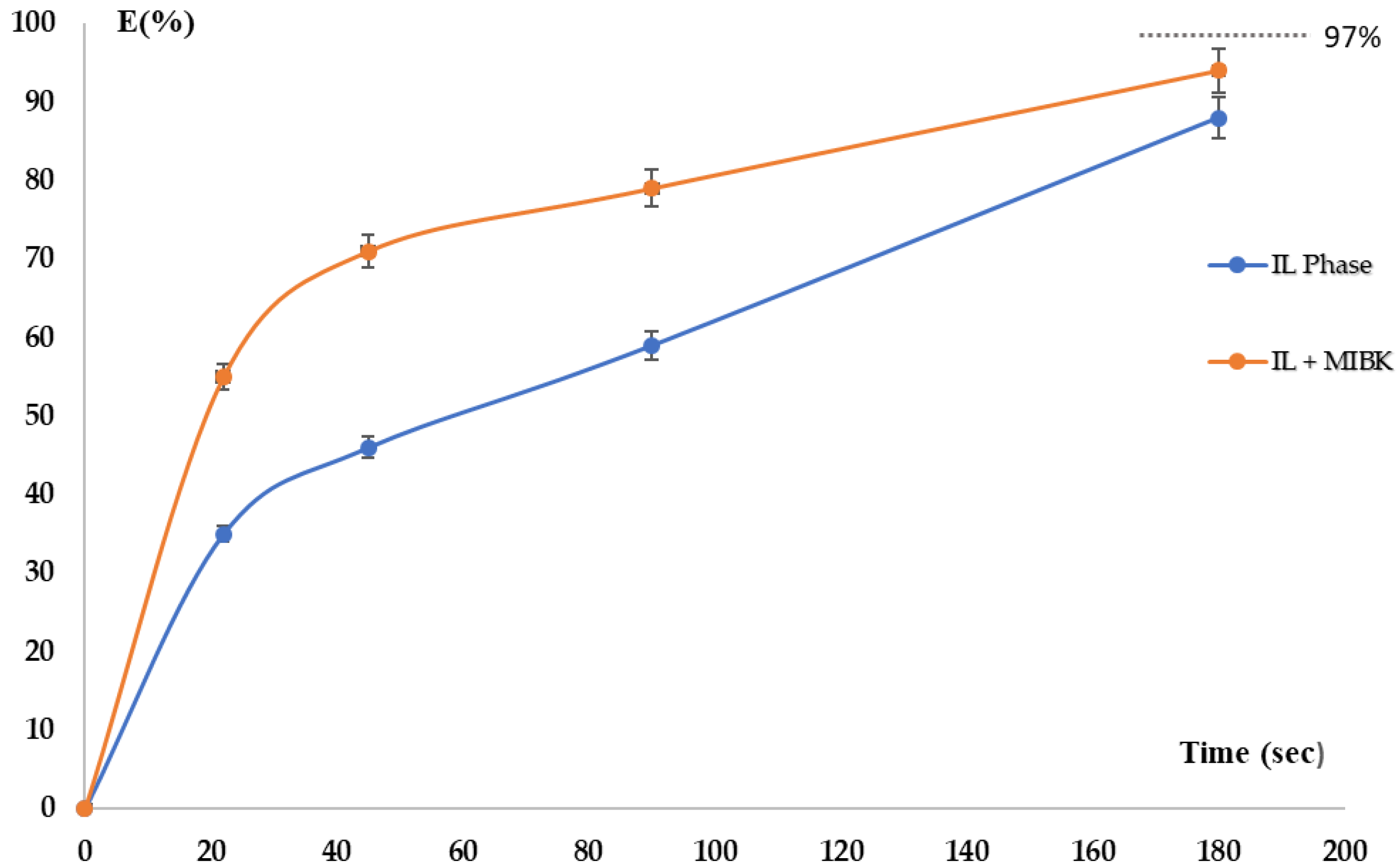 Separations 10 00305 g004 Separations 10 00305 g004
