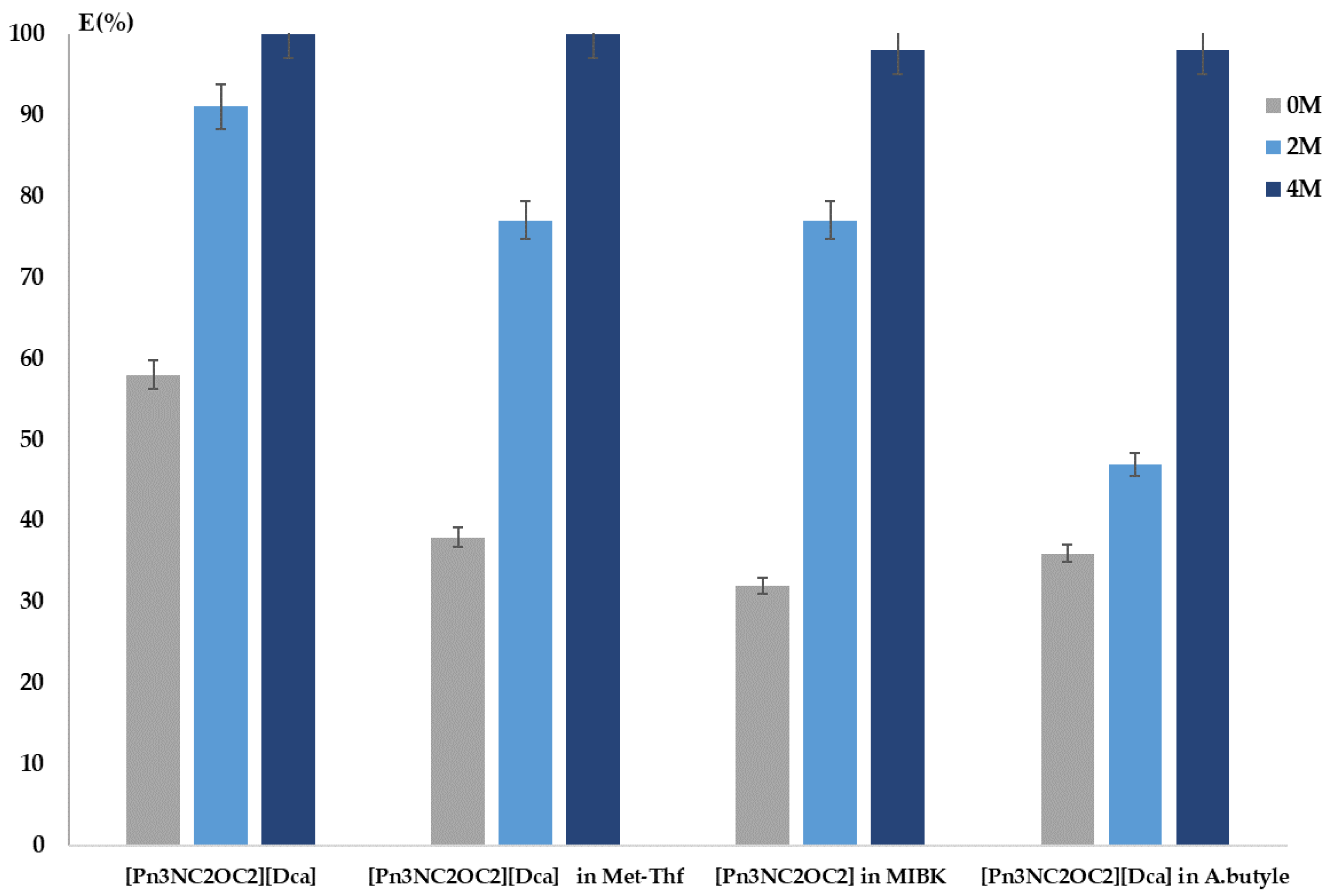 Separations 10 00305 g005 Separations 10 00305 g005
