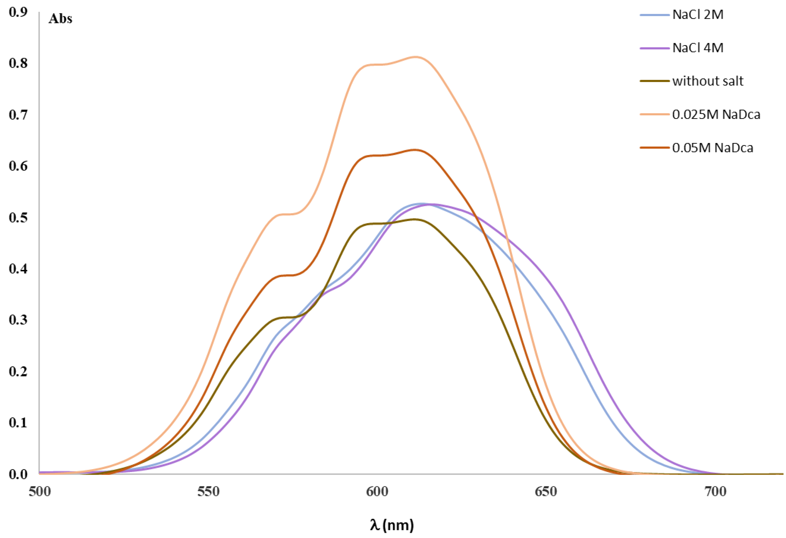 Separations 10 00305 g006 Separations 10 00305 g006