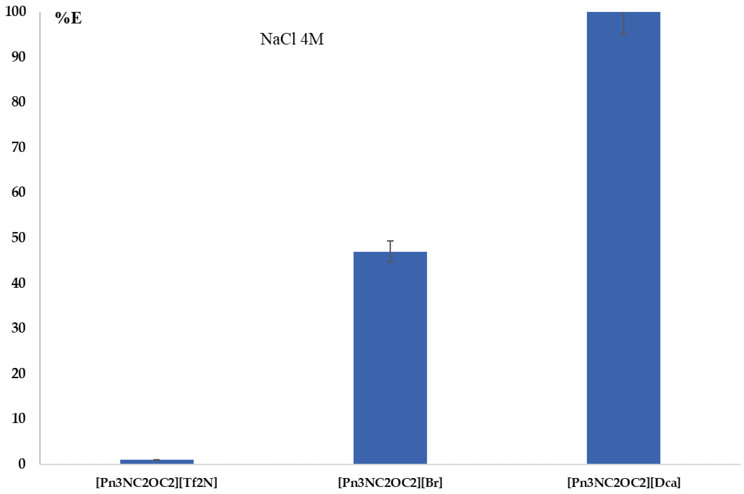 Separations 10 00305 g007 Separations 10 00305 g007