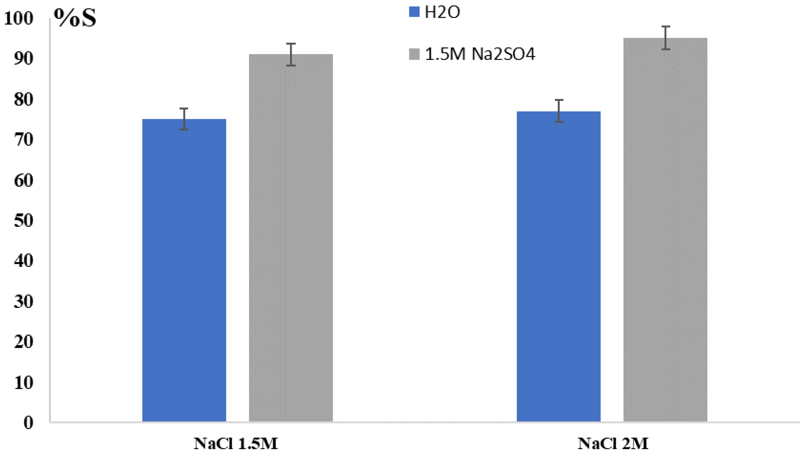 Separations 10 00305 g010 Separations 10 00305 g010