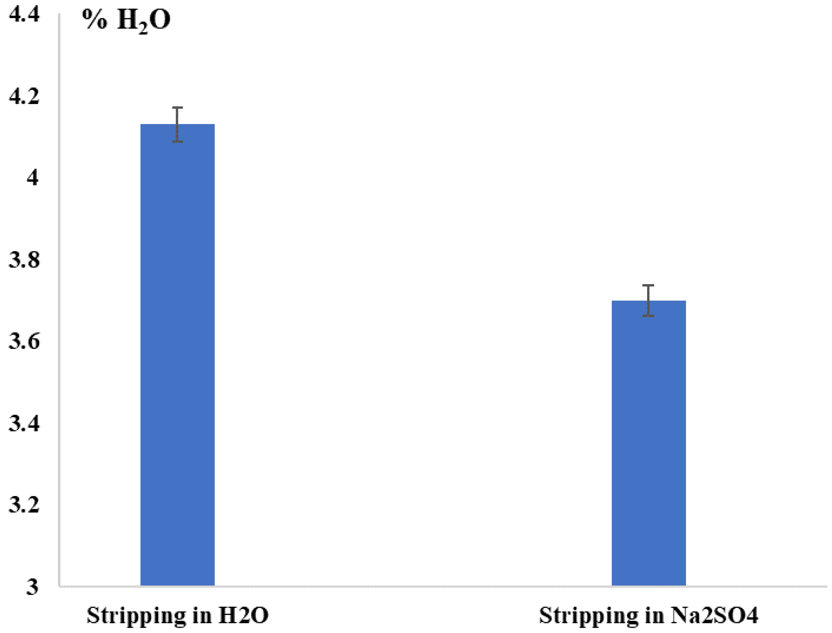 Separations 10 00305 g011 Separations 10 00305 g011