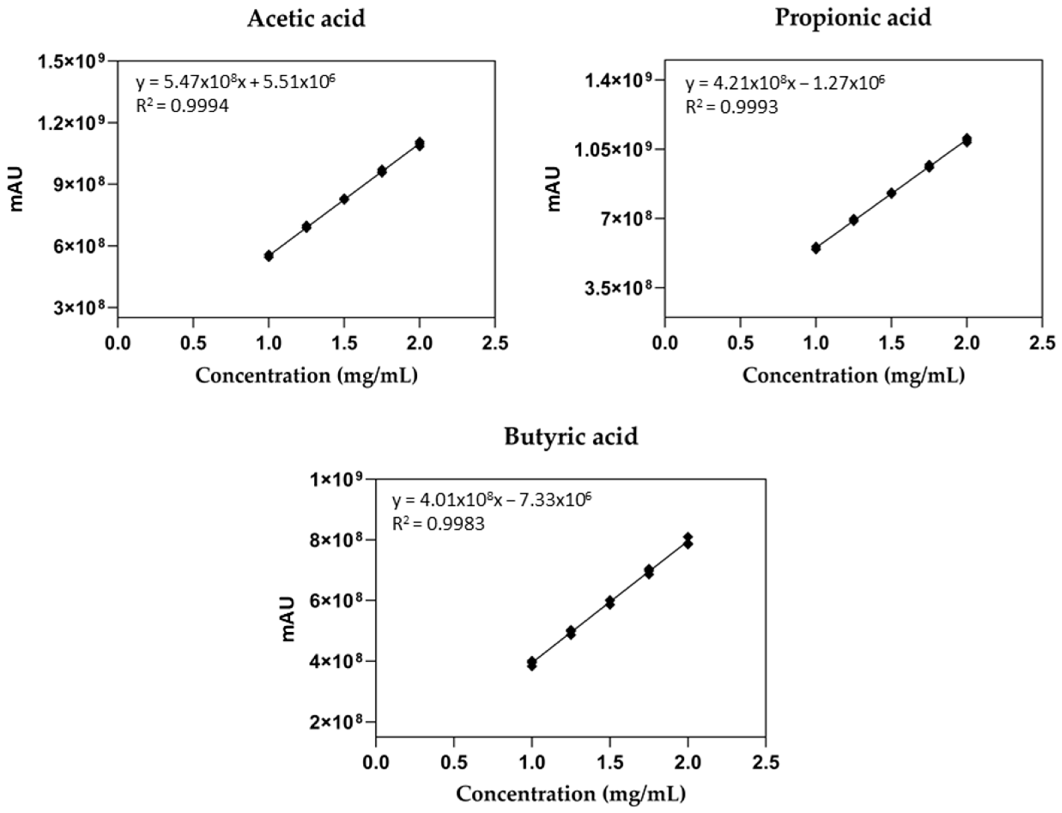 Separations 10 00308 g002