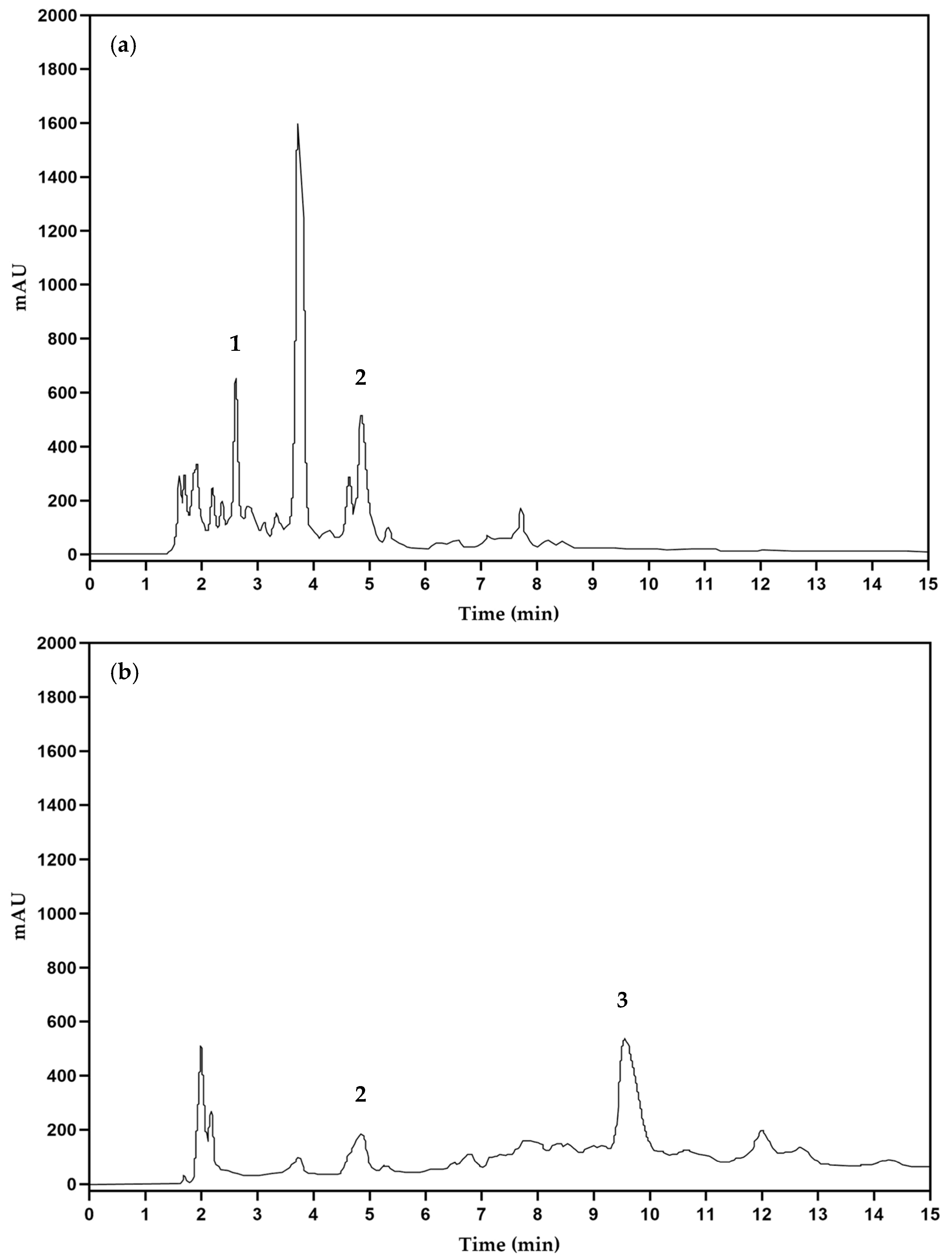 Separations 10 00308 g004