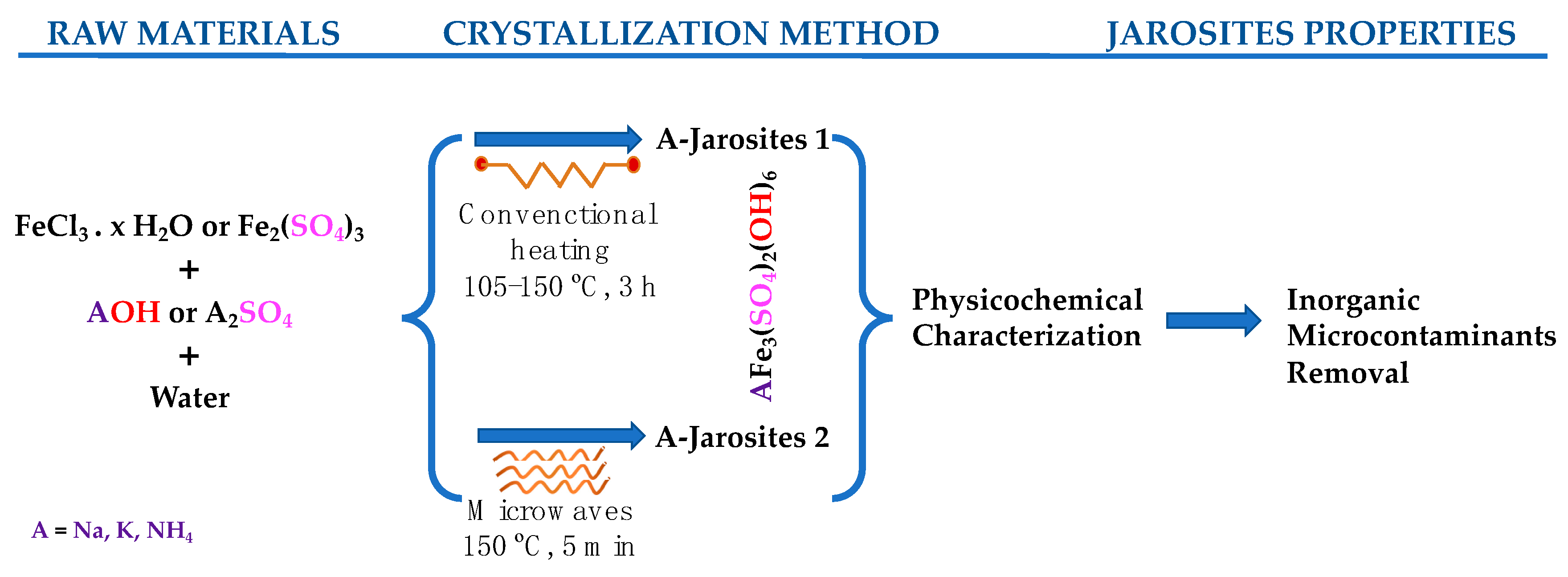 Separations 10 00309 g001