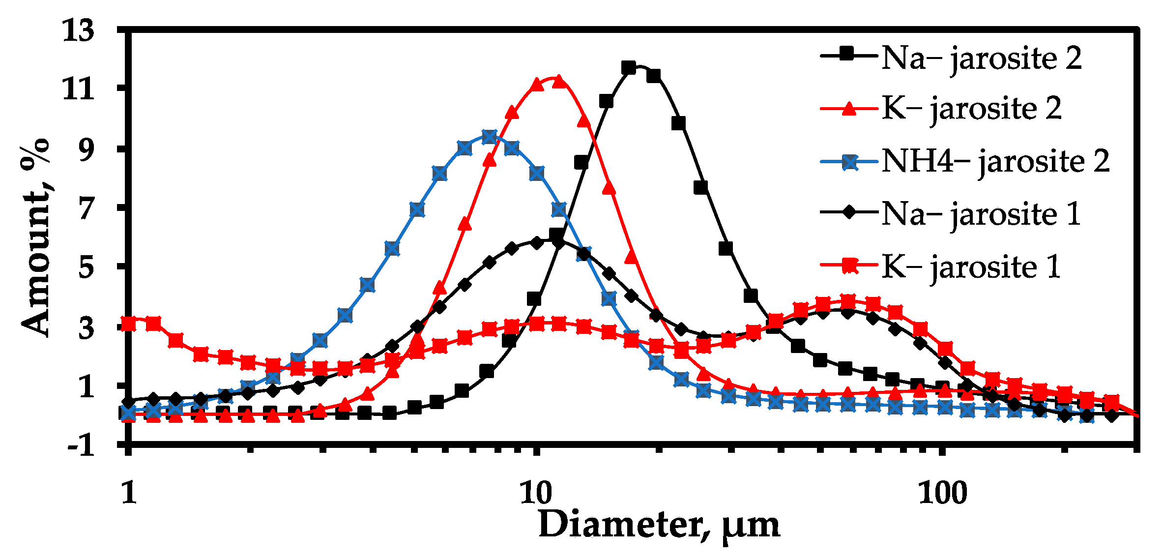 Separations 10 00309 g004