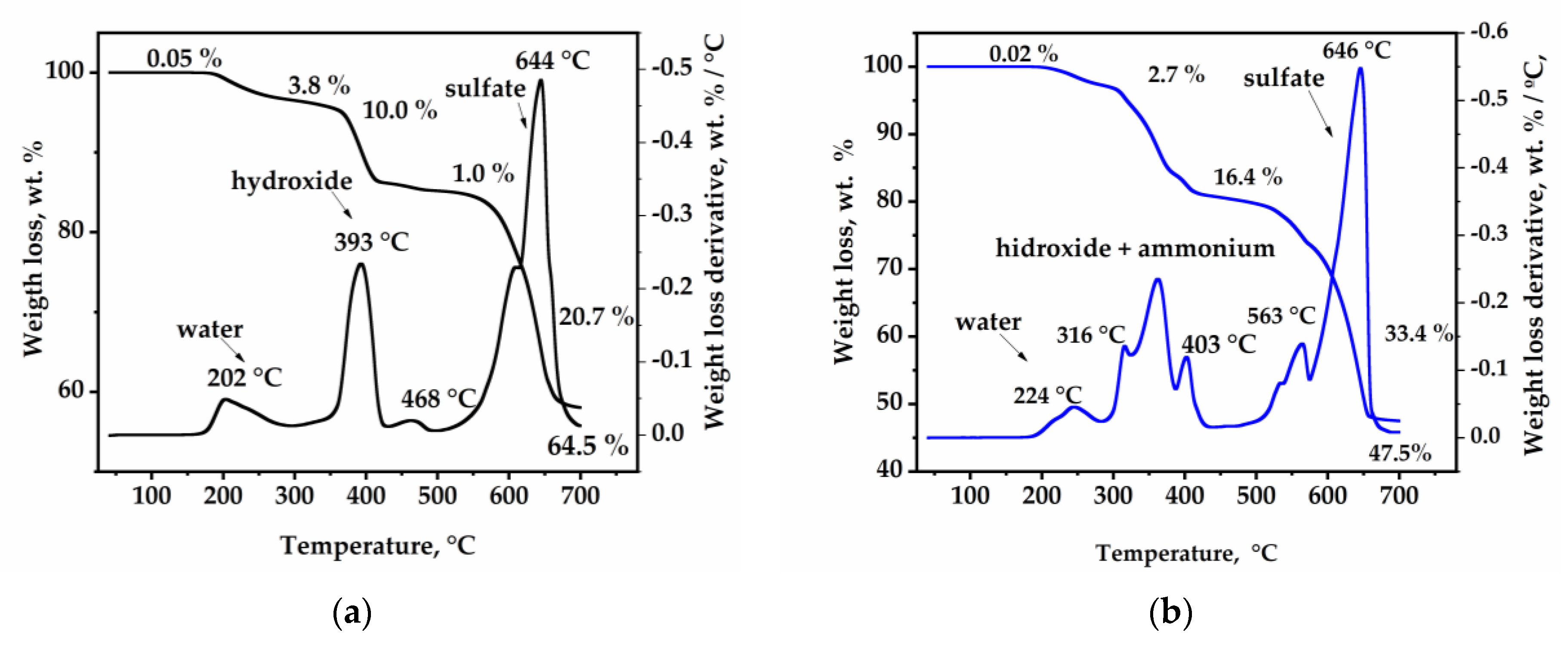 Separations 10 00309 g006