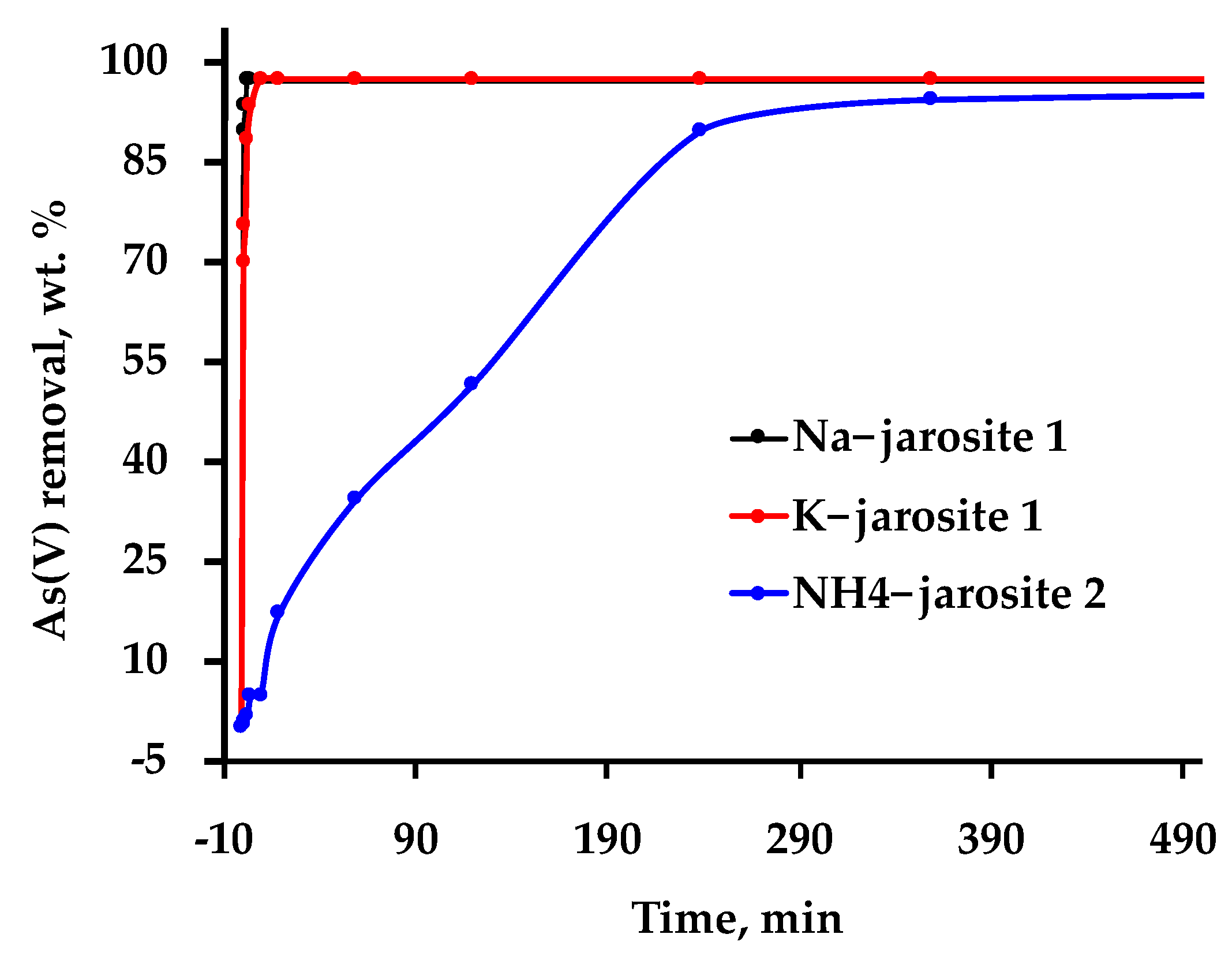 Separations 10 00309 g007