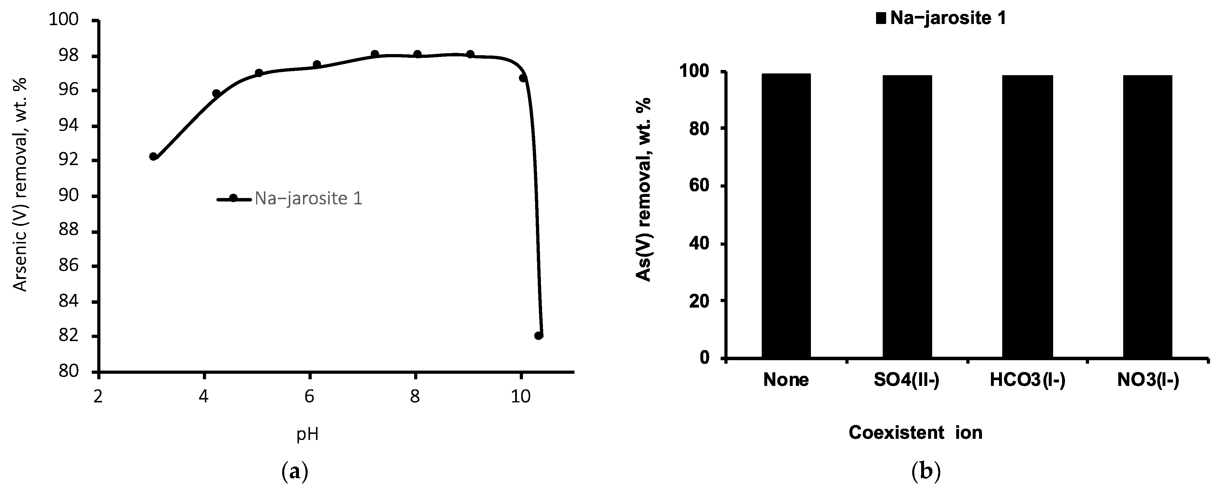 Separations 10 00309 g008