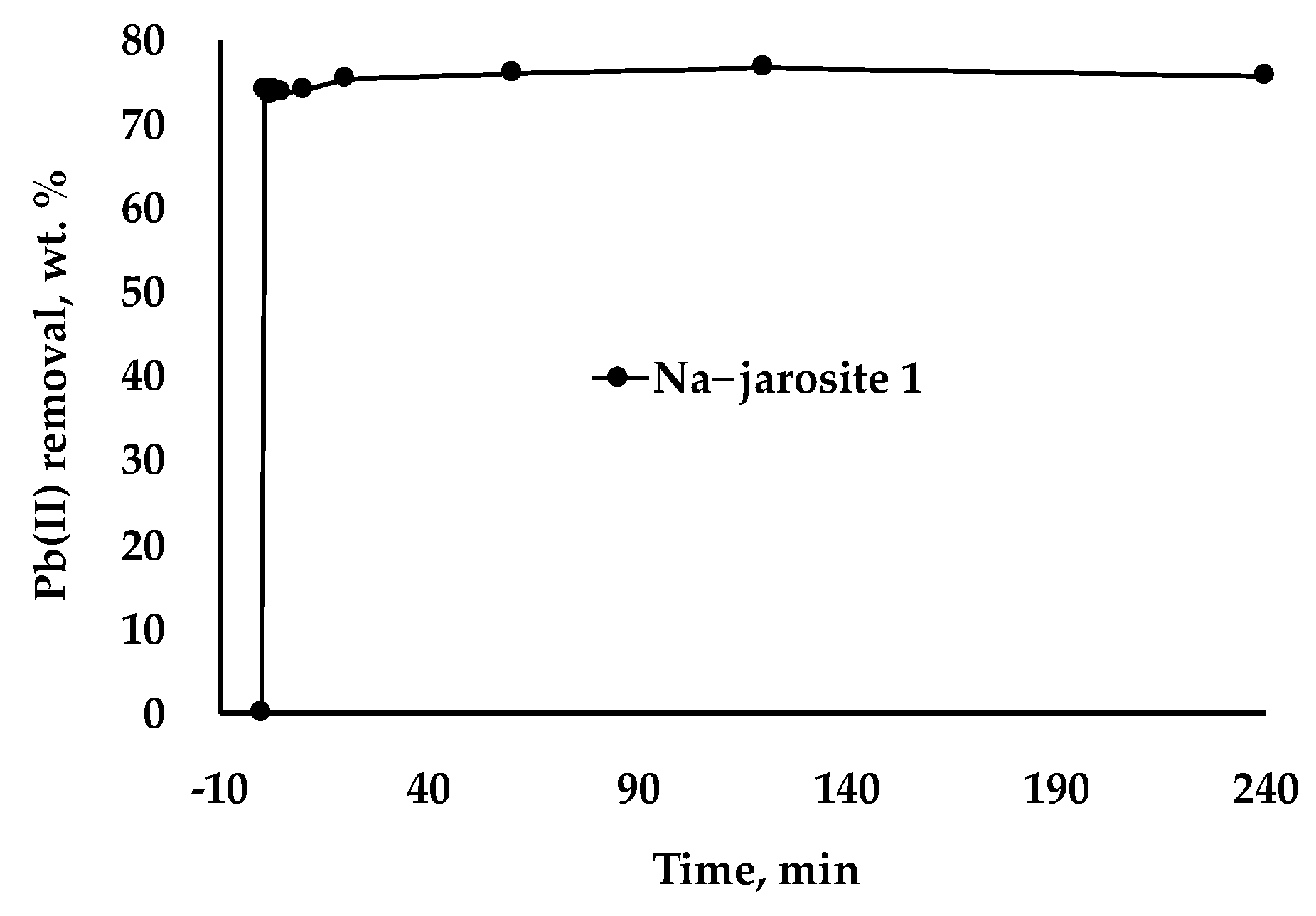 Separations 10 00309 g009